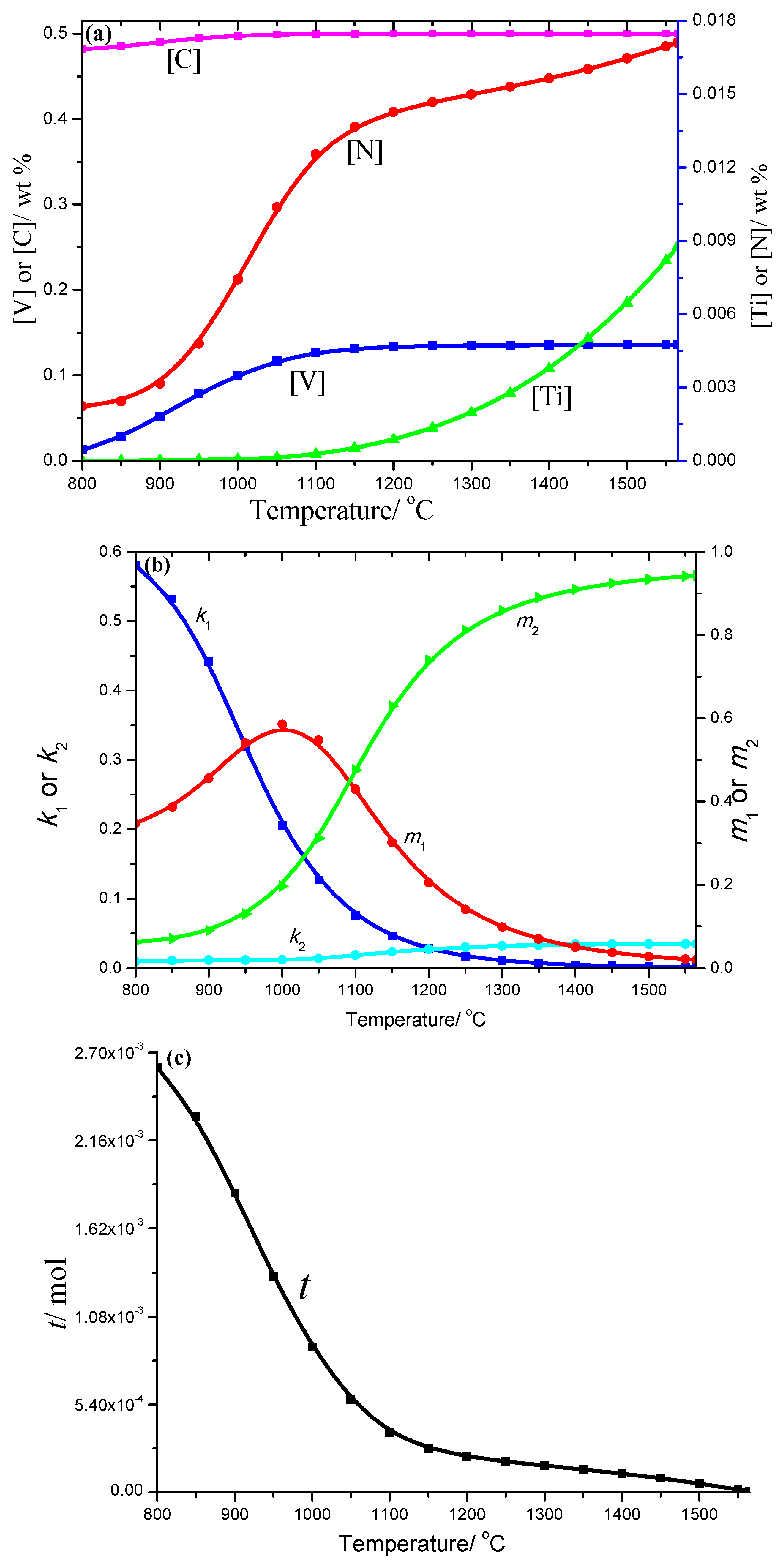 Materials Free Full Text Thermodynamics Analysis Of Multiple Microelements Coupling