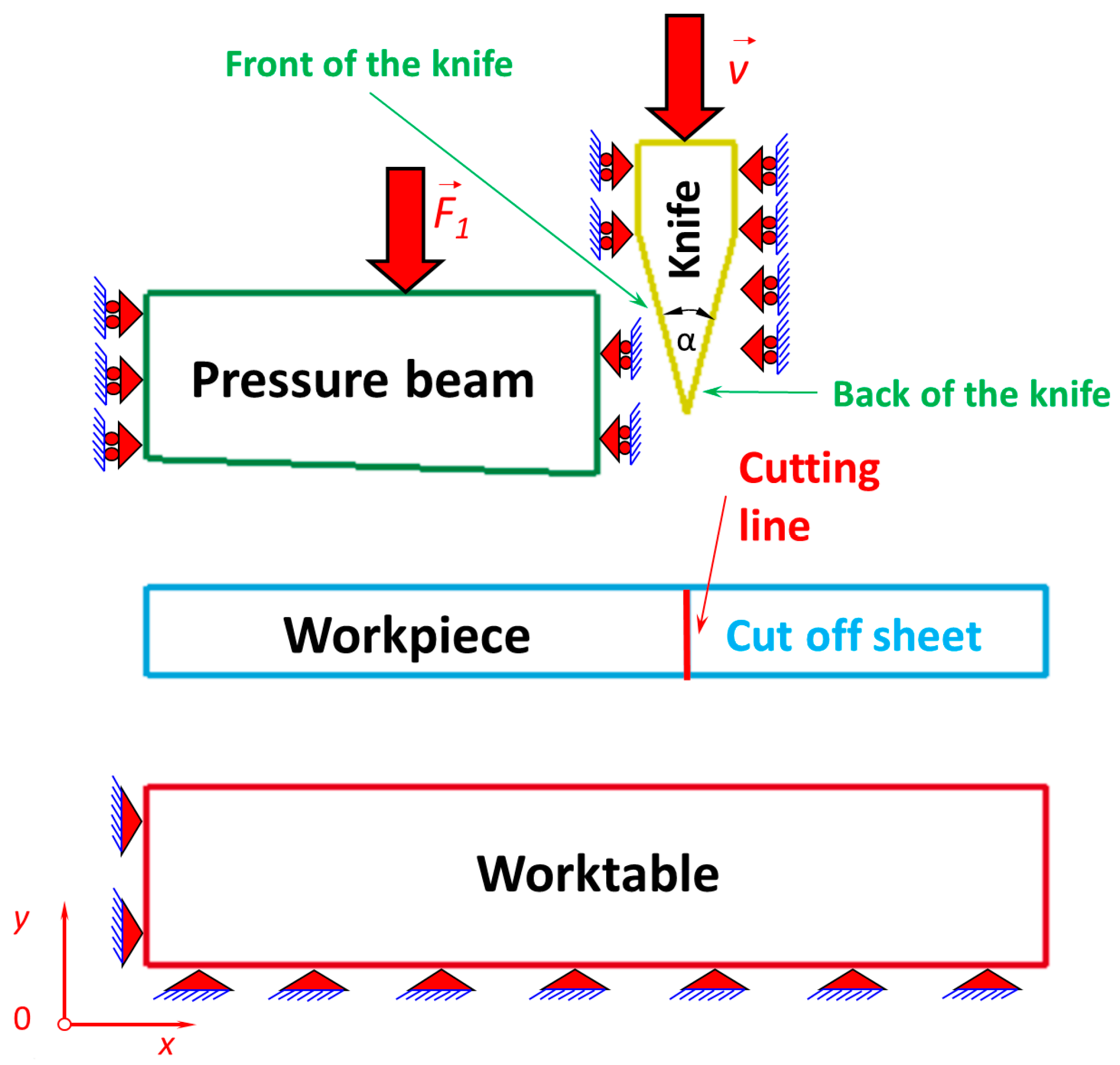 Materials | Free Full-Text | Modelling of Guillotine Cutting of a  Cold-Rolled Steel Sheet | HTML