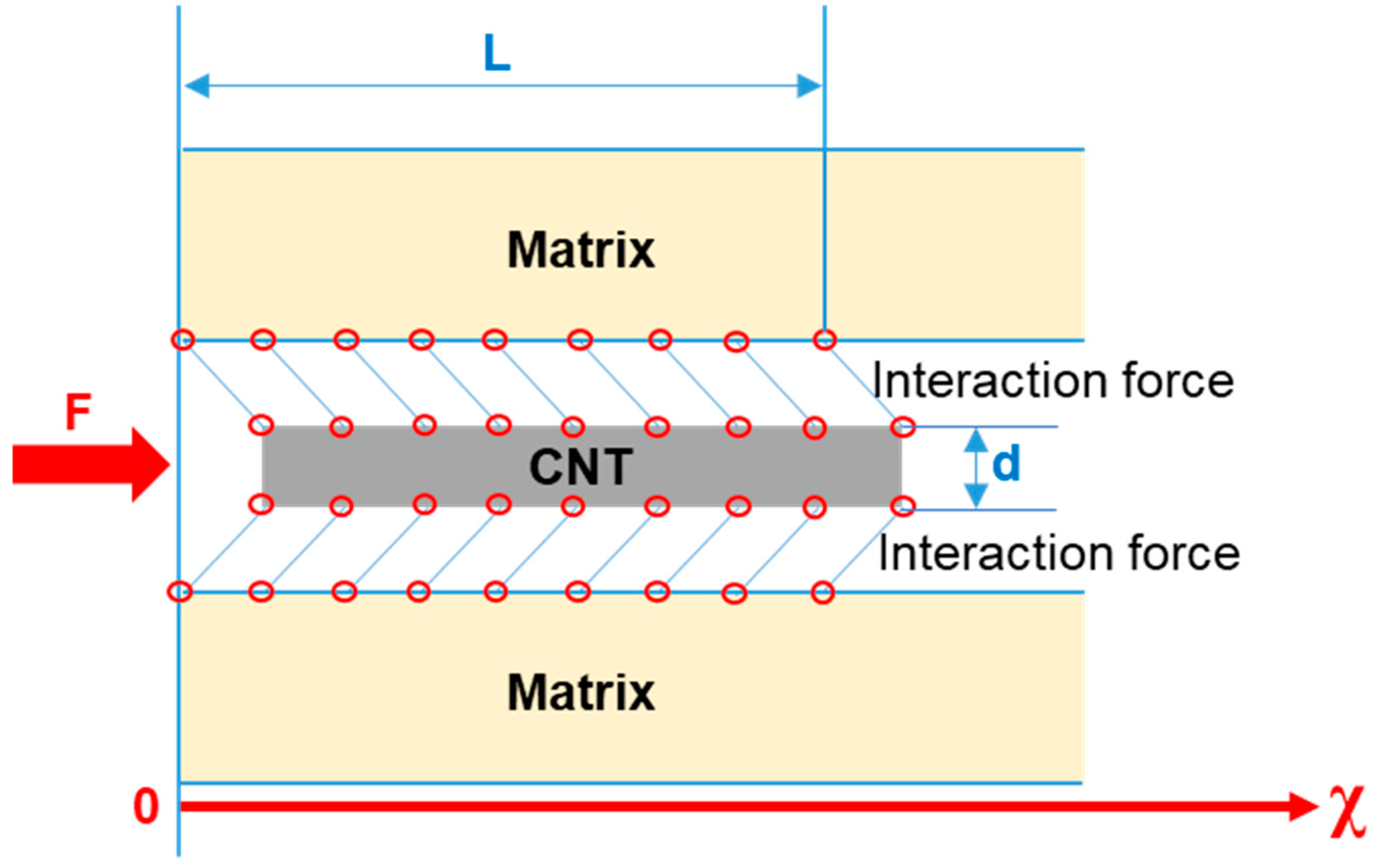 Materials 12 02989 g010