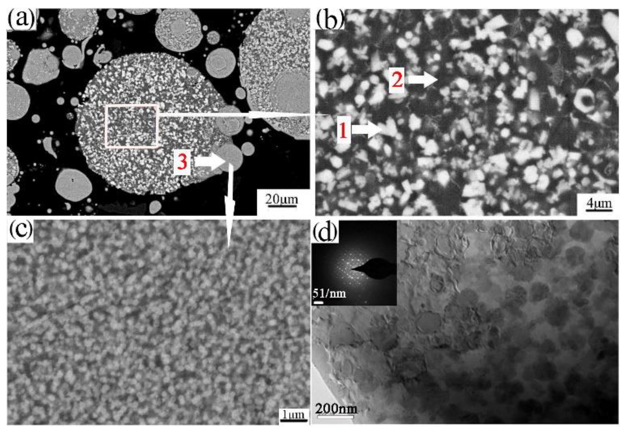 Materials 12 03005 g004 Materials 12 03005 g004