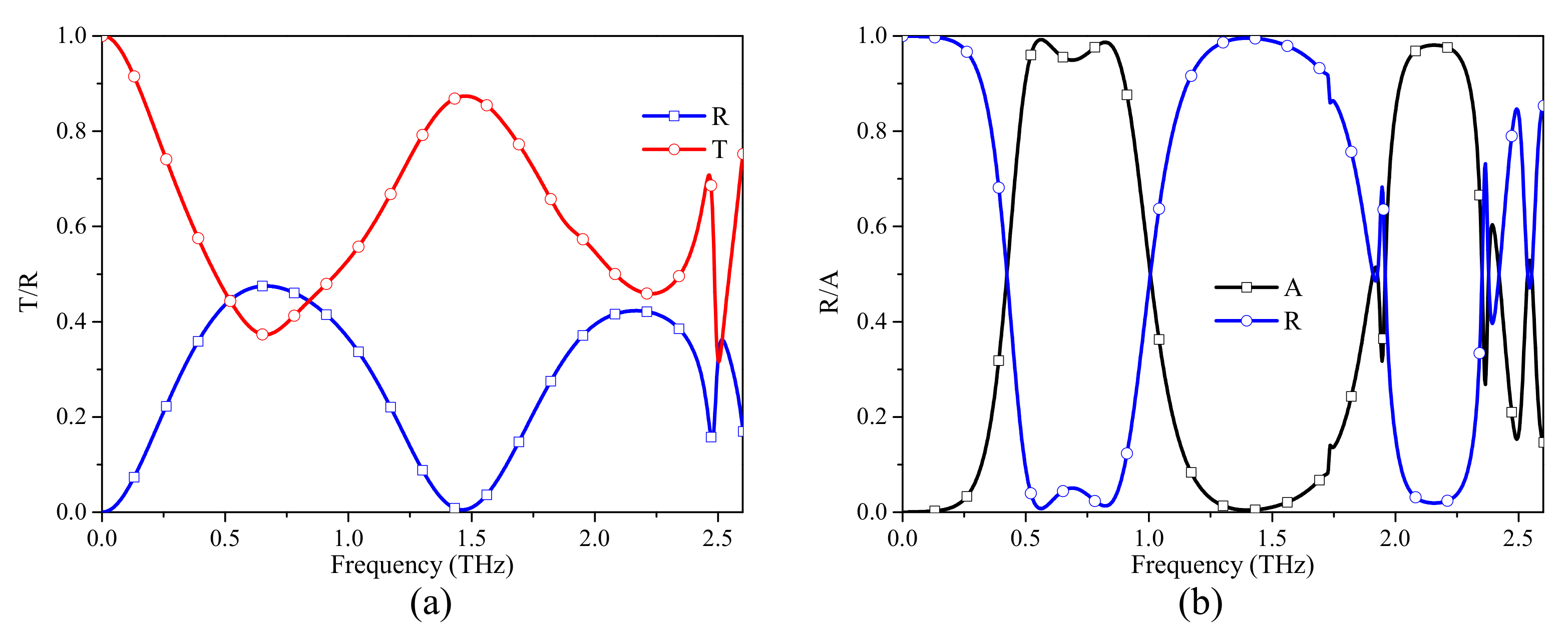 Materials 12 03016 g002