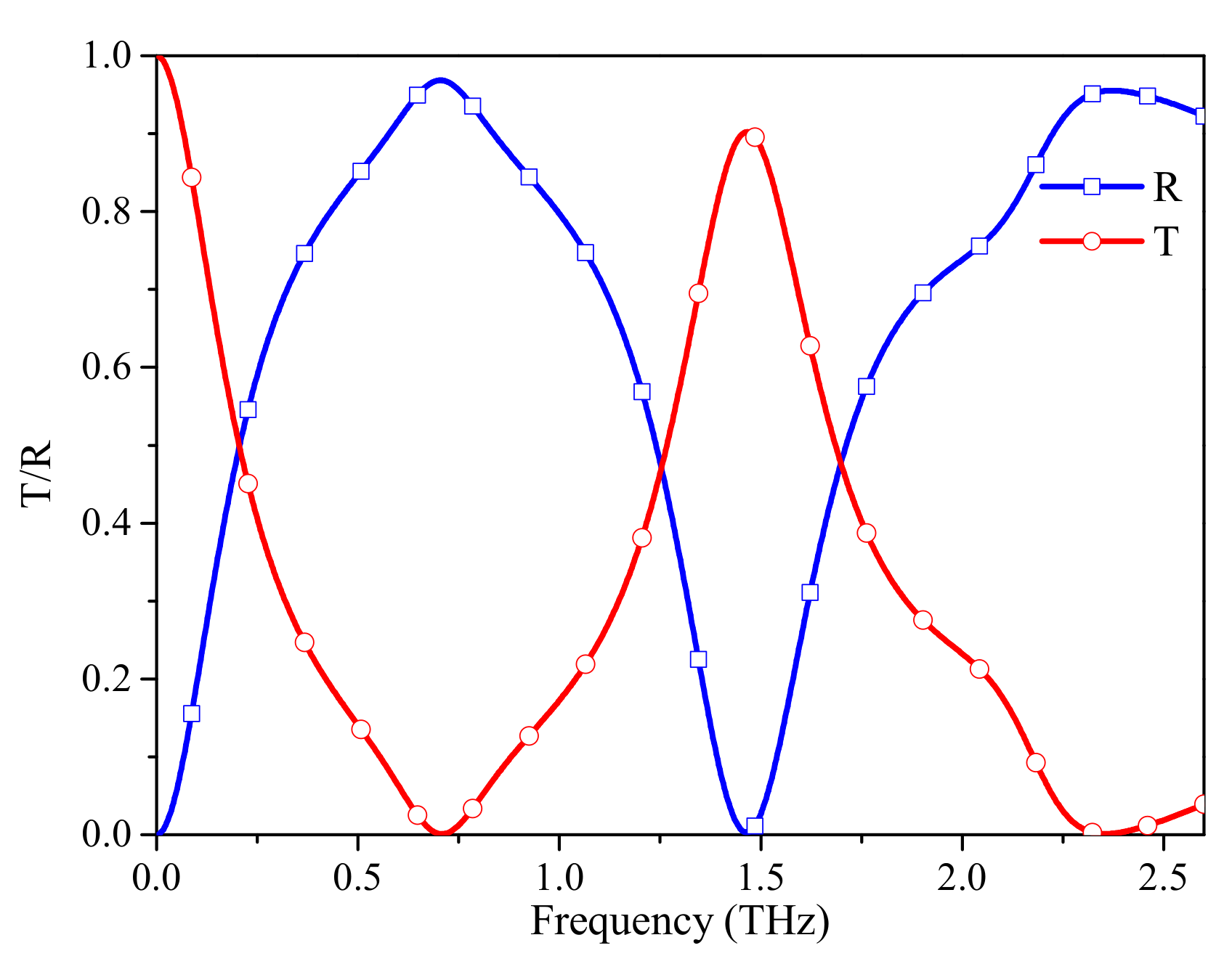 Materials 12 03016 g003
