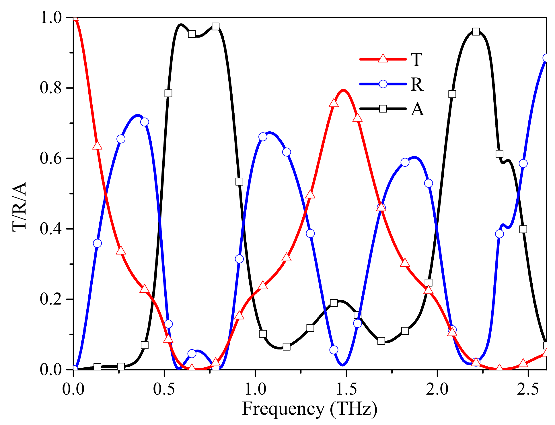 Materials 12 03016 g004