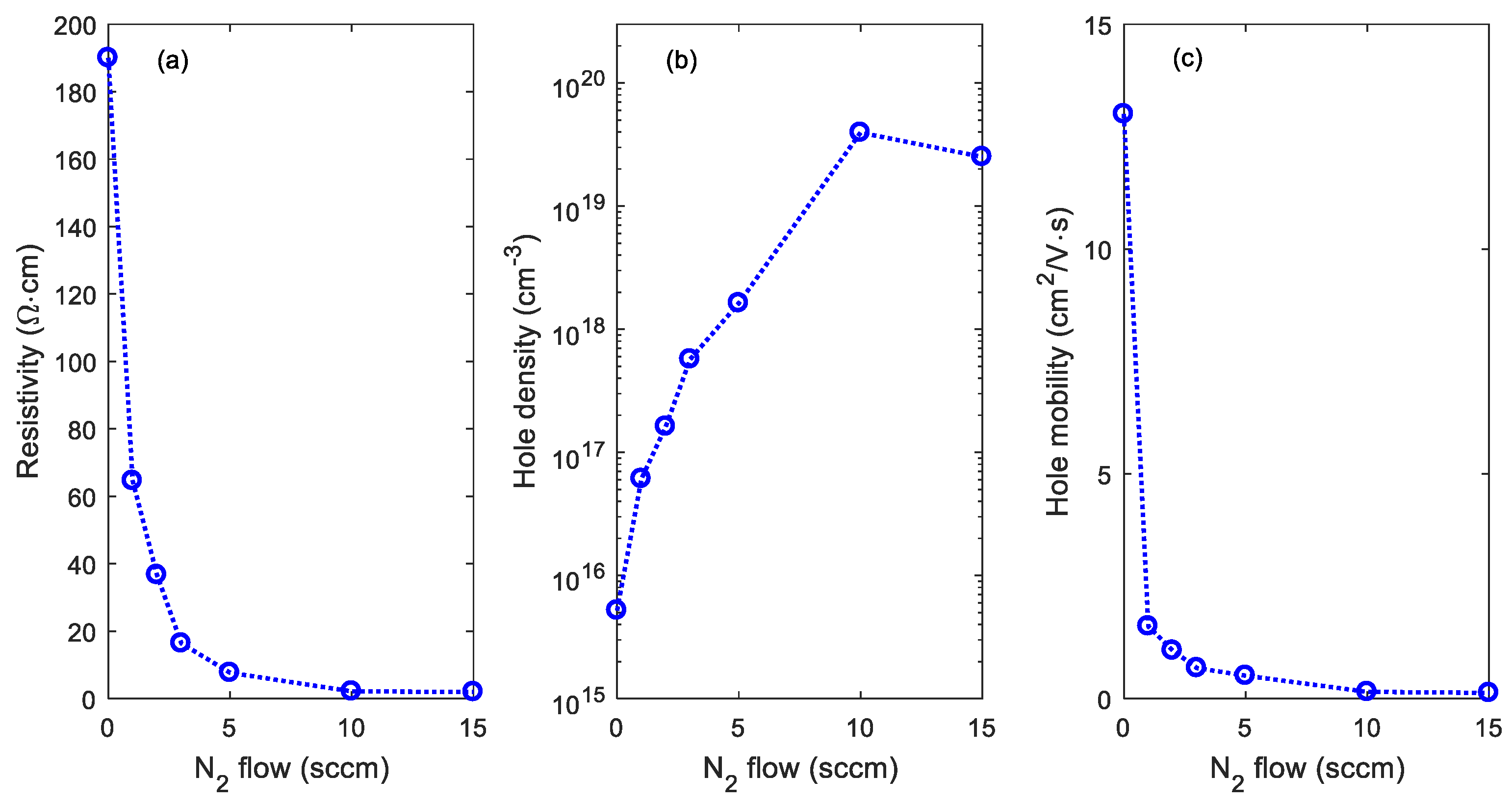 Materials 12 03038 g005
