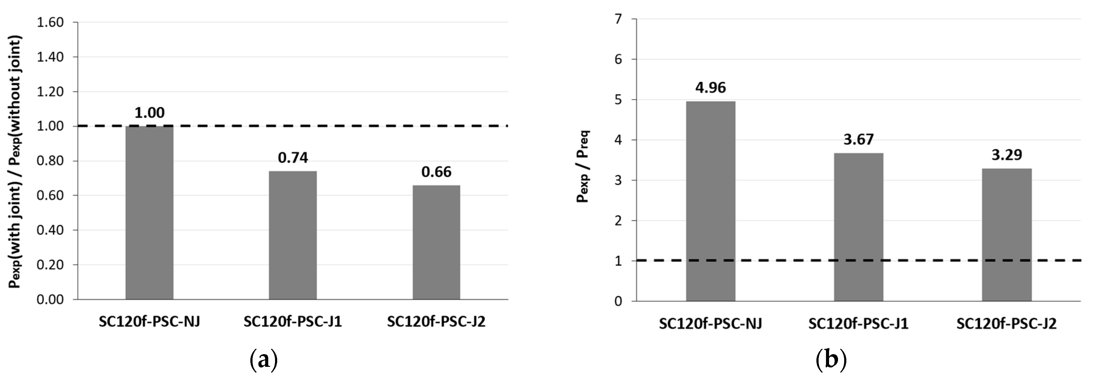 Materials 12 03040 g006