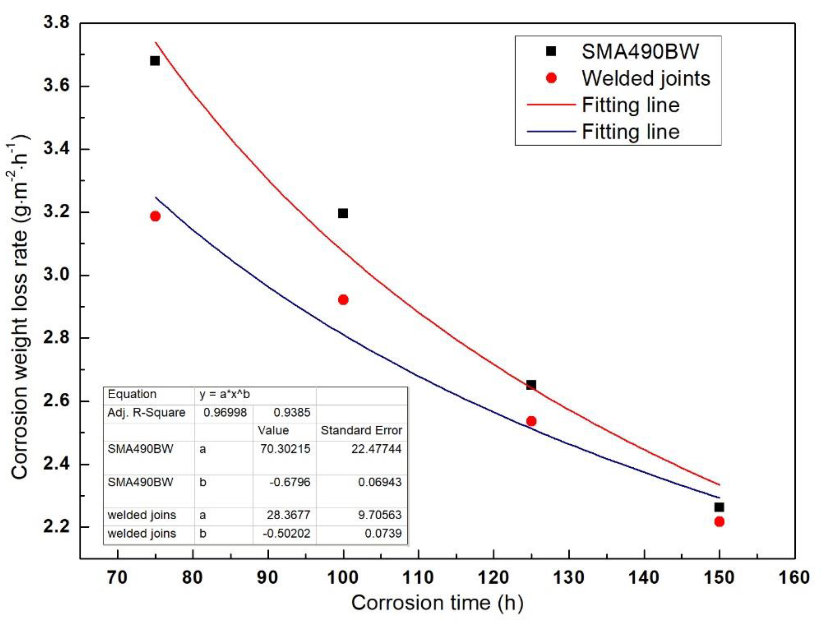 Materials 12 03043 g002