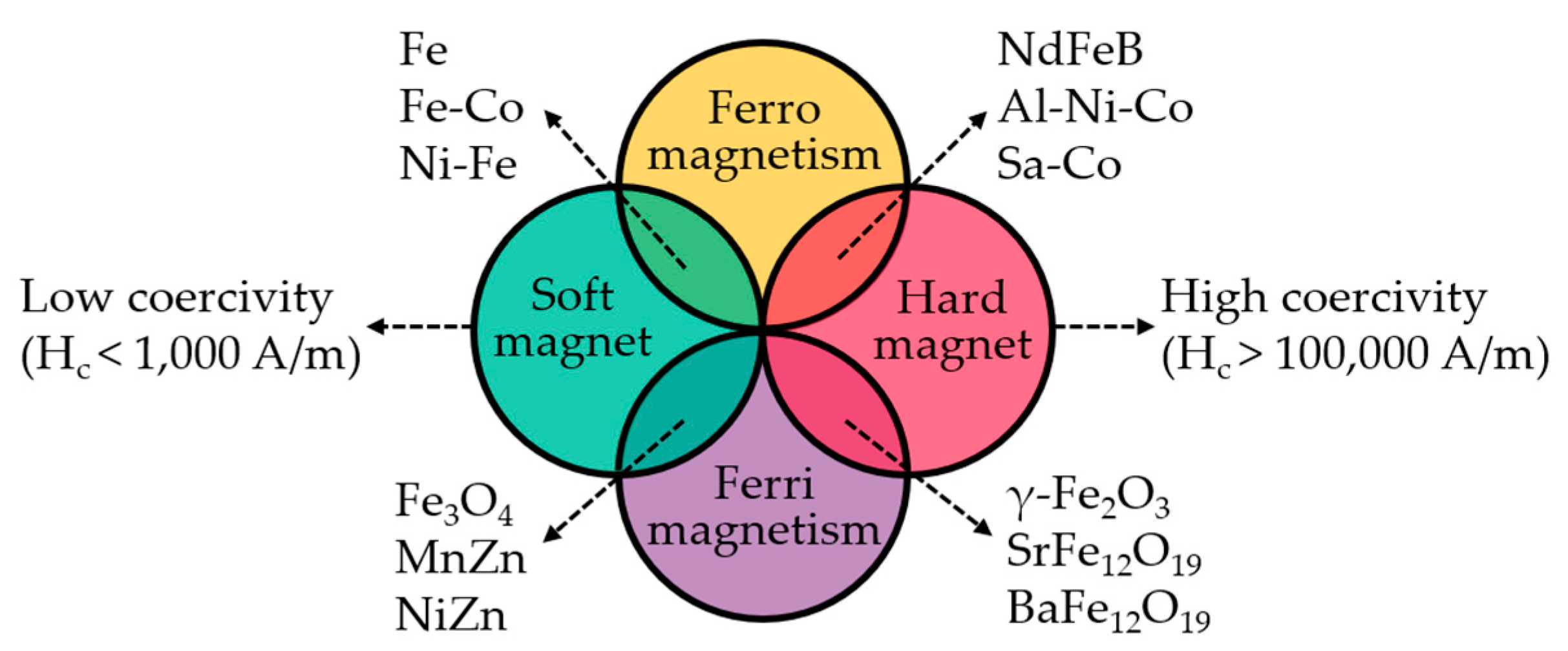 Materials 12 03065 g002