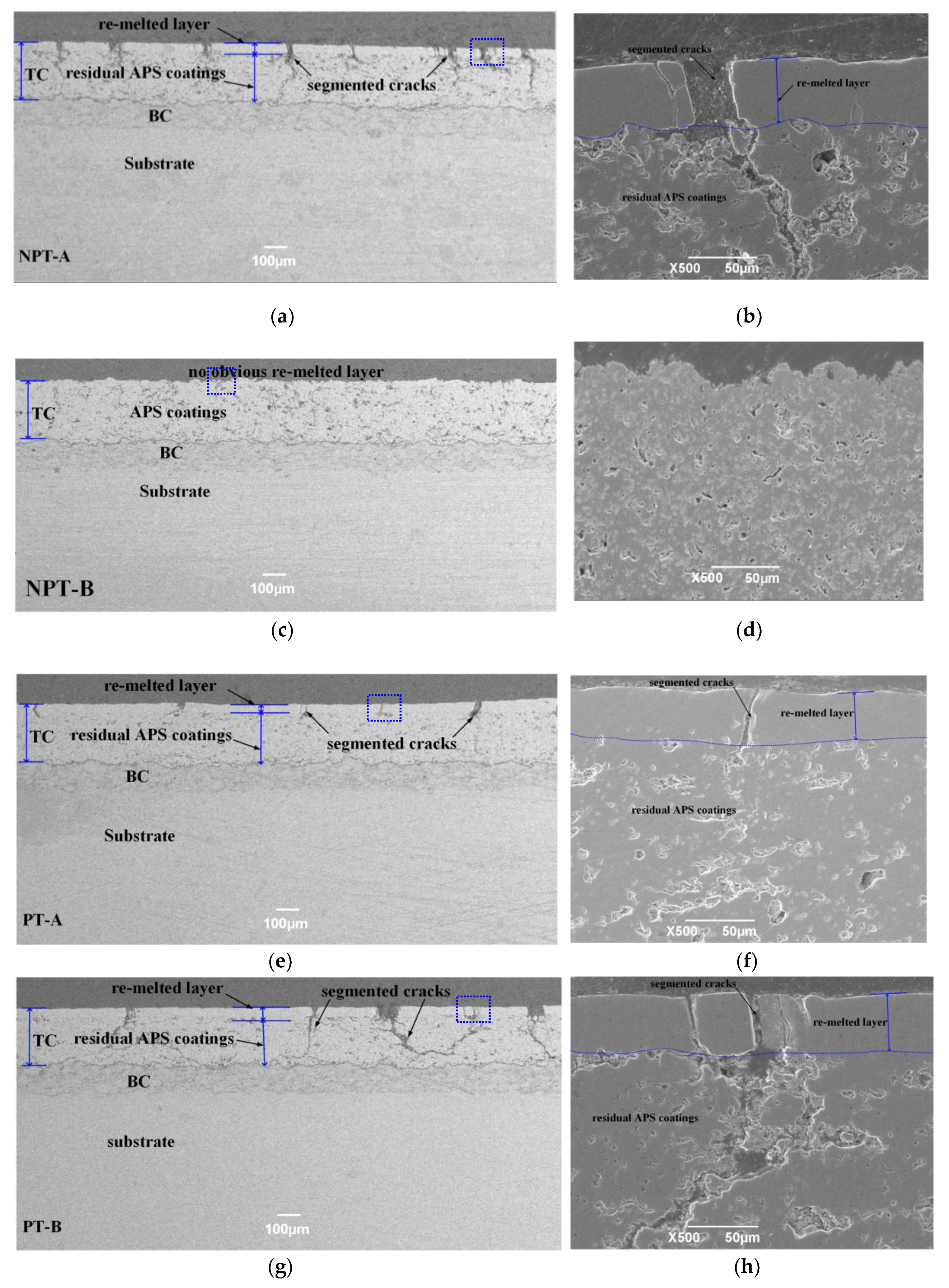 Materials Free Full Text Influence Of Preheating On The Microstructure Evolution Of Laser Re Melting Thermal Barrier Coatings Ni Based Single Crystal Superalloy Multilayer System Html