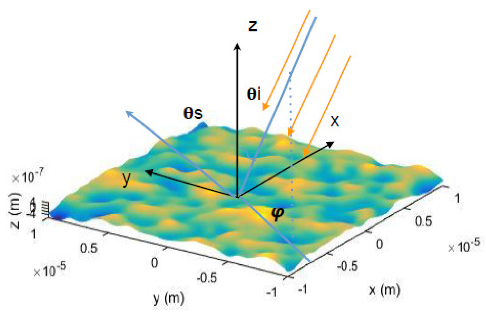 Materials Free FullText Surface Roughness Effects on the Broadband