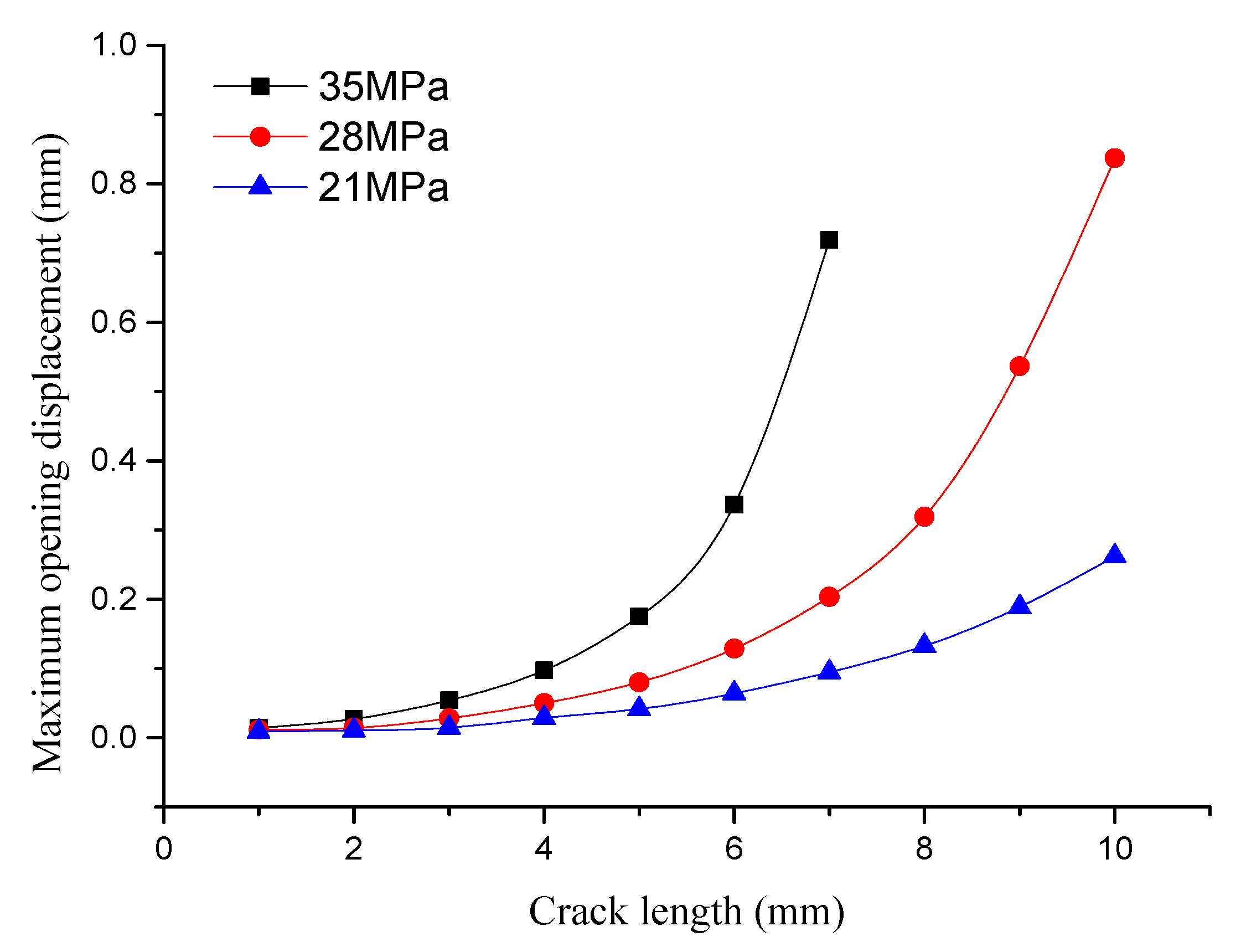 Materials 12 03098 g011