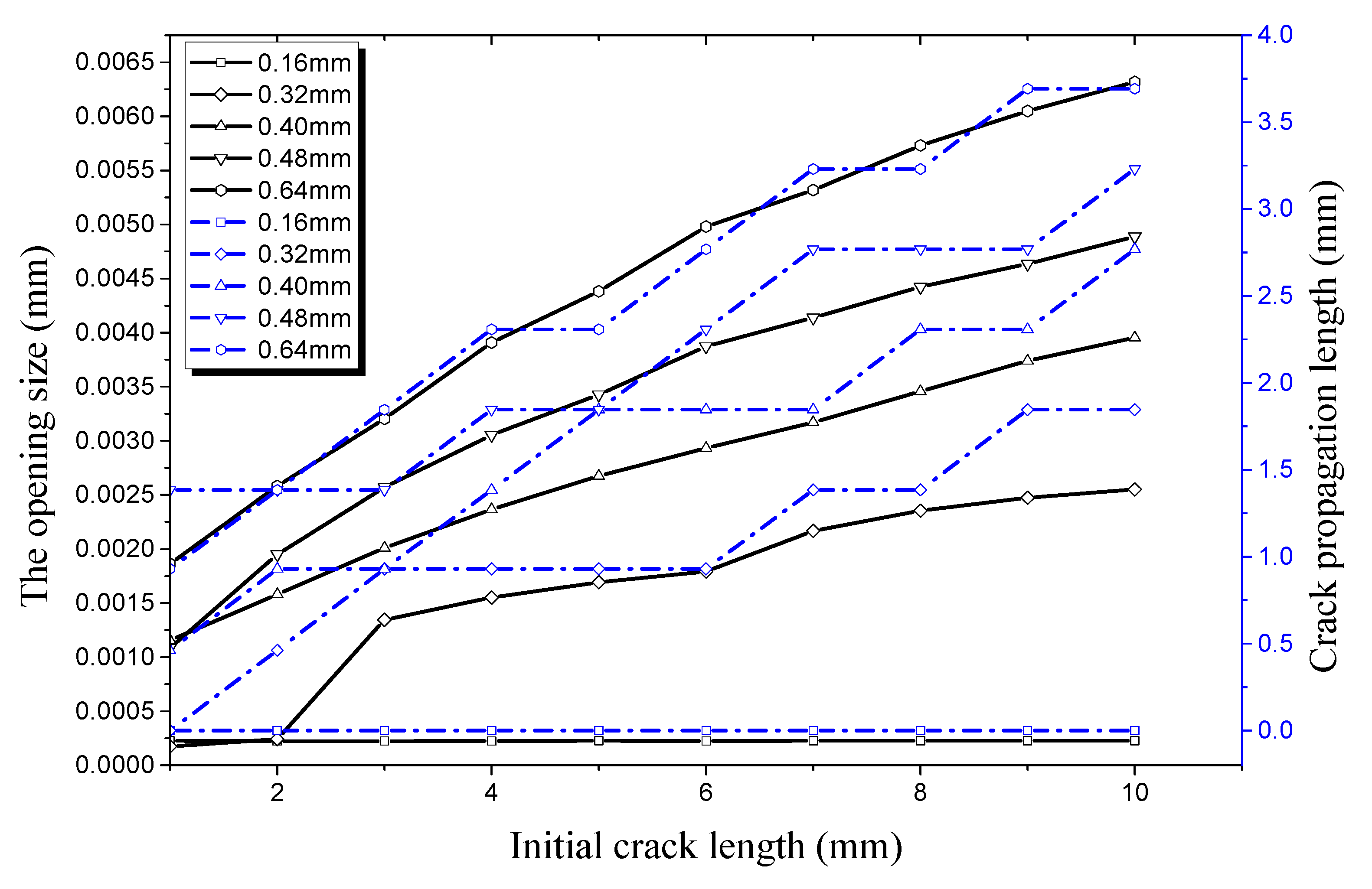 Materials 12 03098 g022