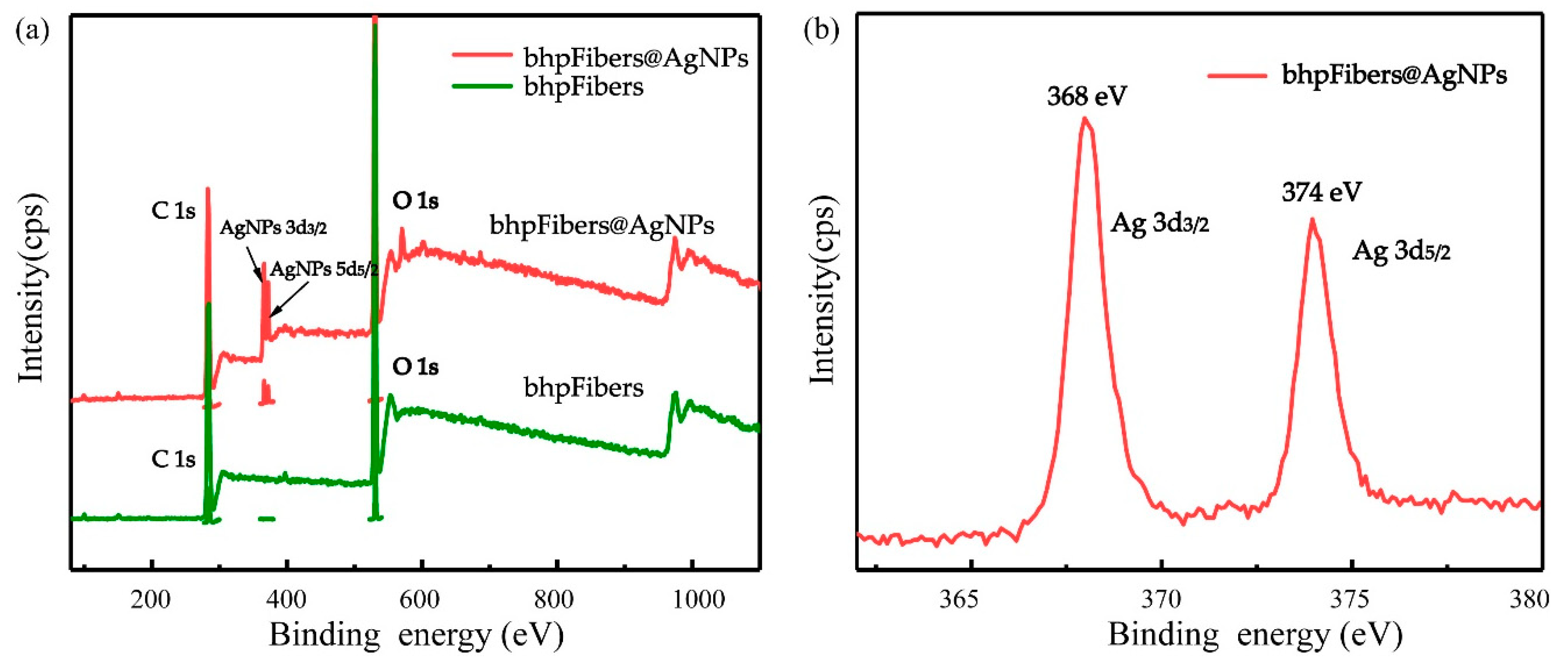 Materials 12 03101 g003