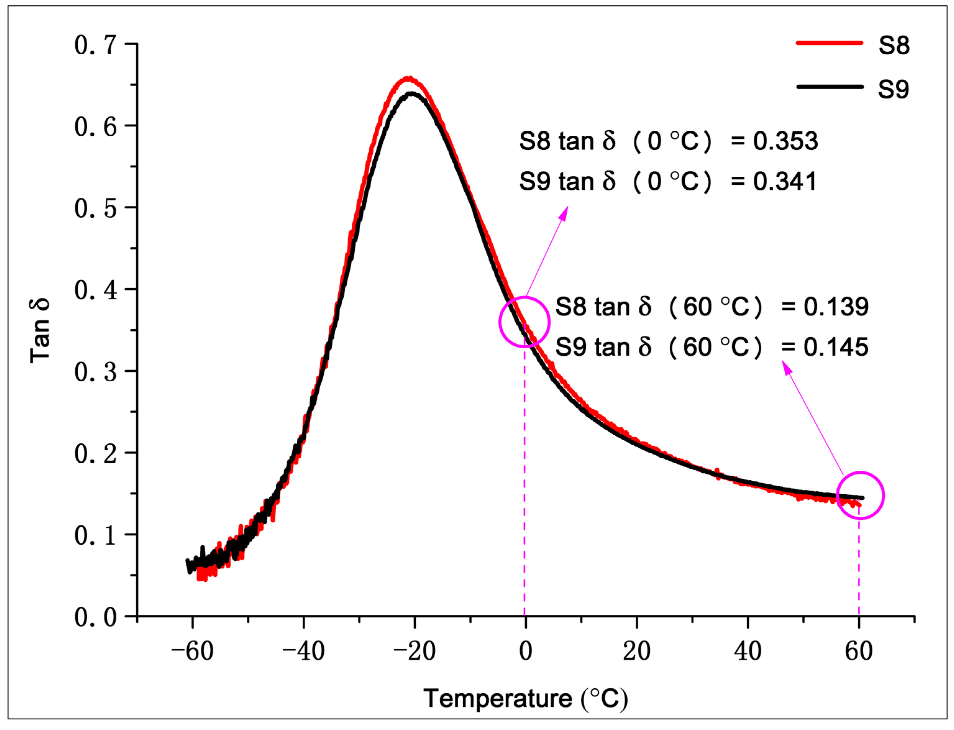 Materials 12 03118 g012