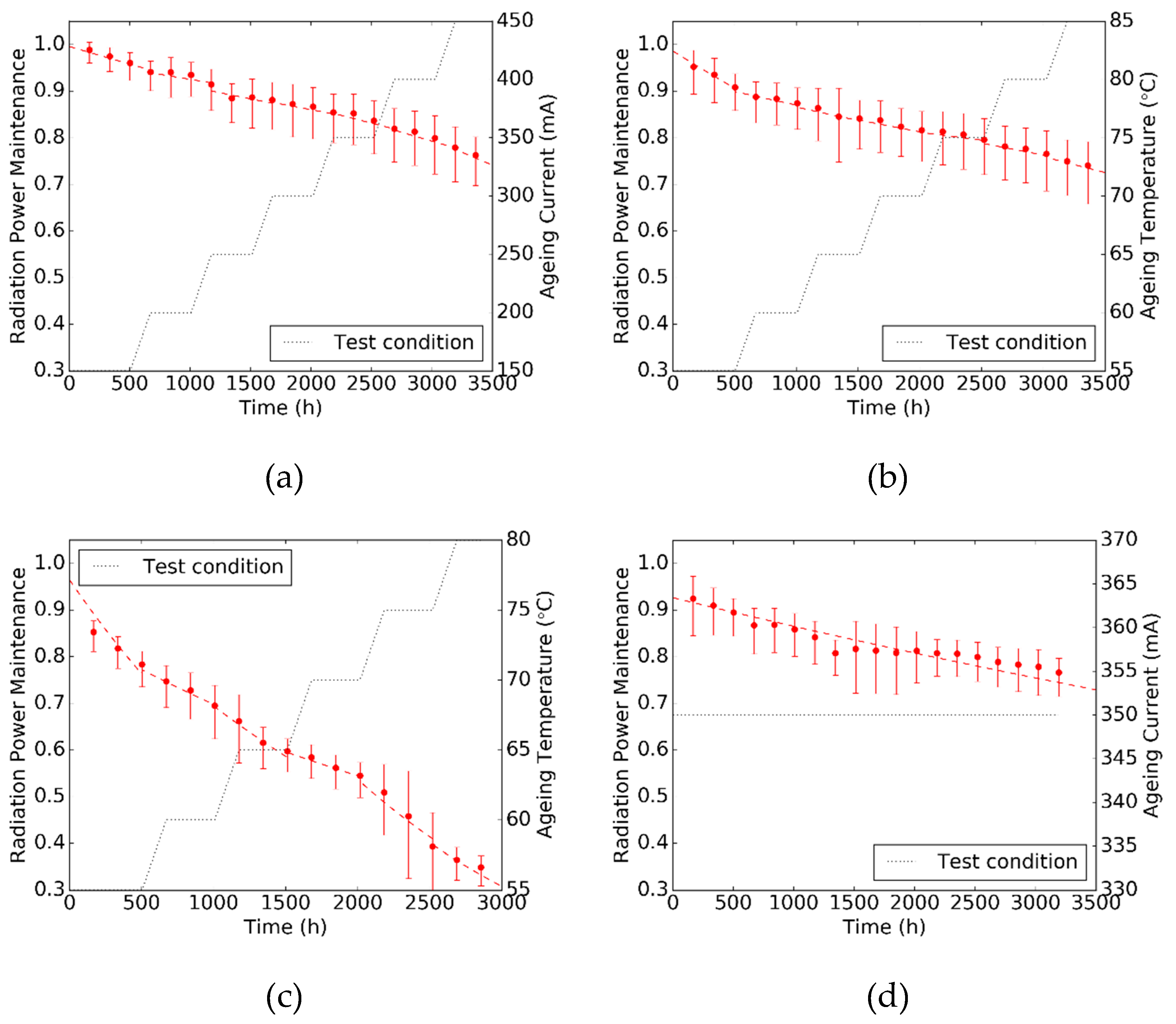 Materials 12 03119 g004