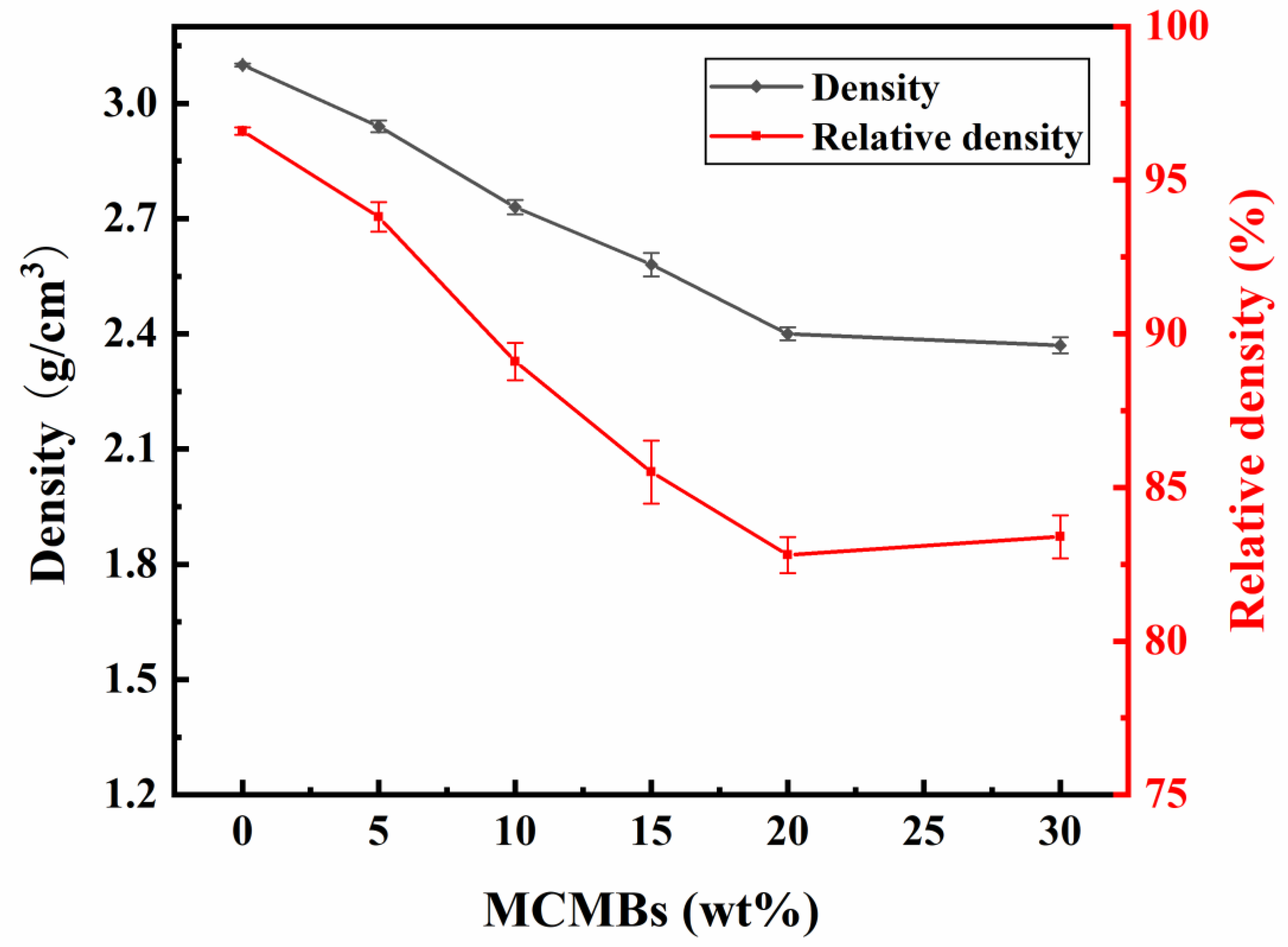 Materials 12 03127 g003