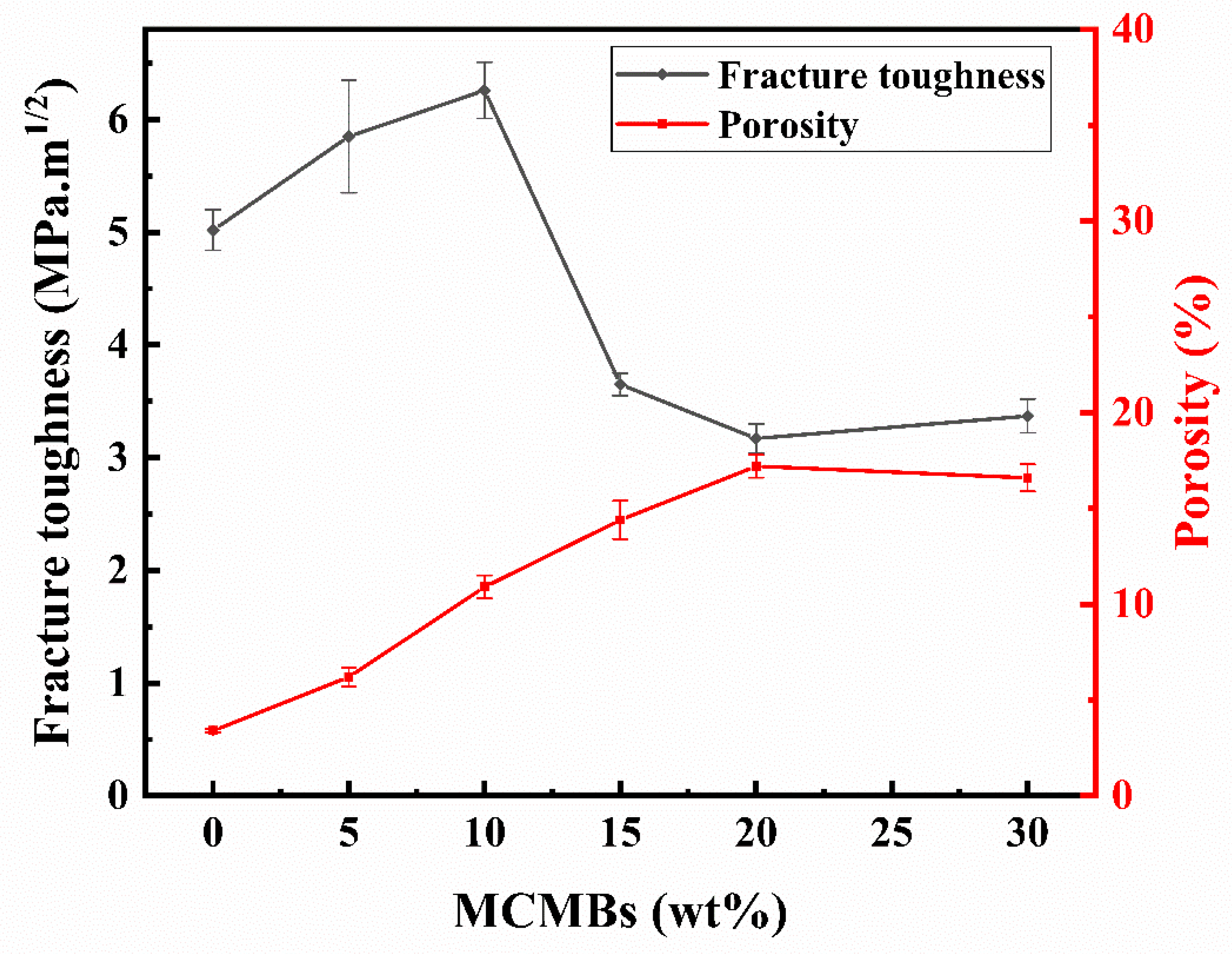 Materials 12 03127 g005