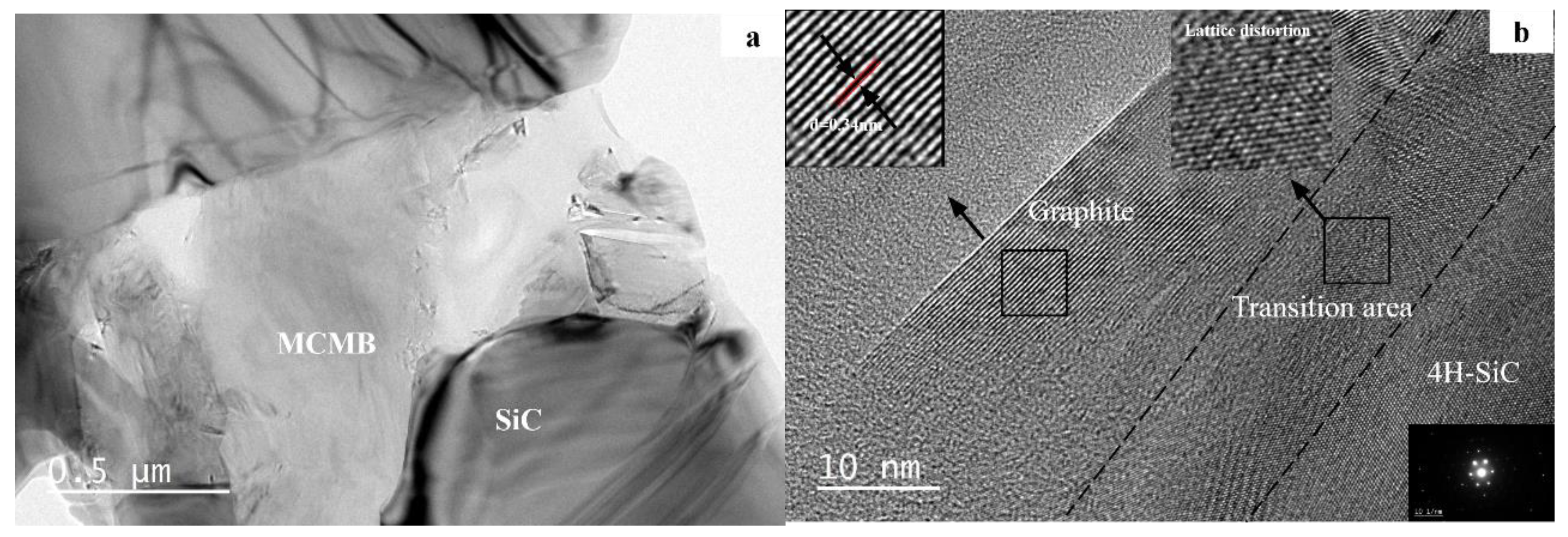 Materials 12 03127 g006