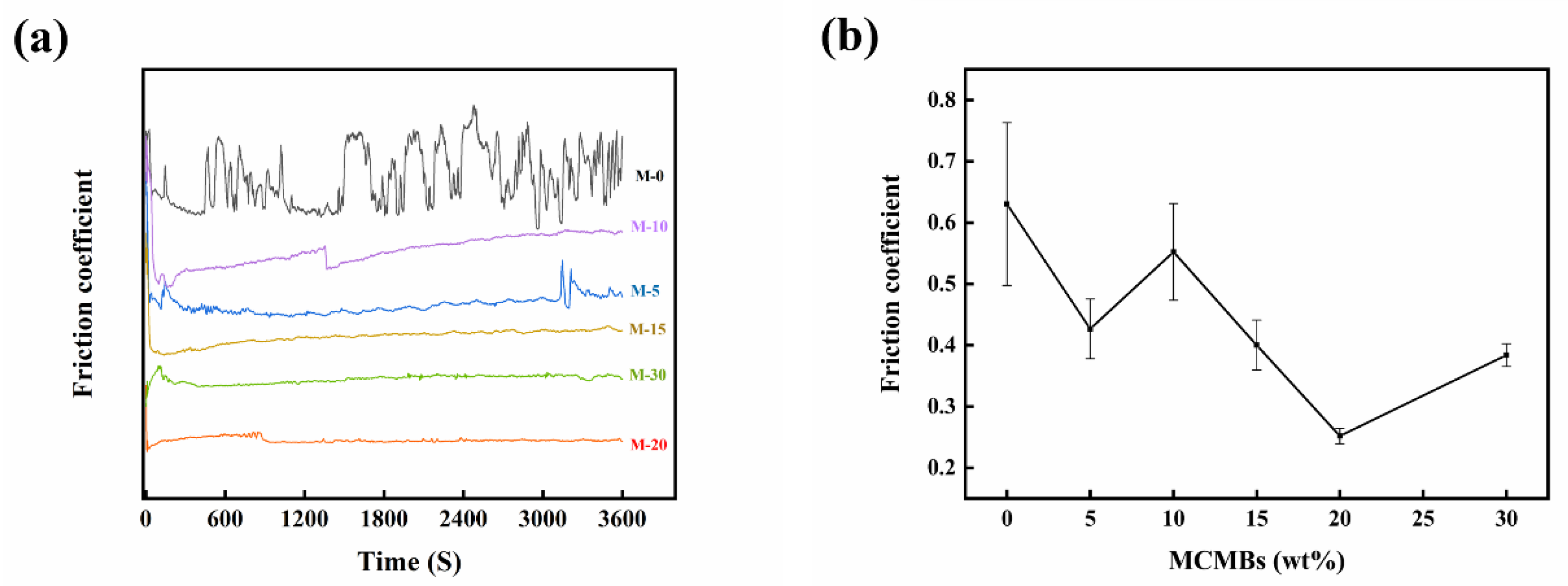 Materials 12 03127 g008