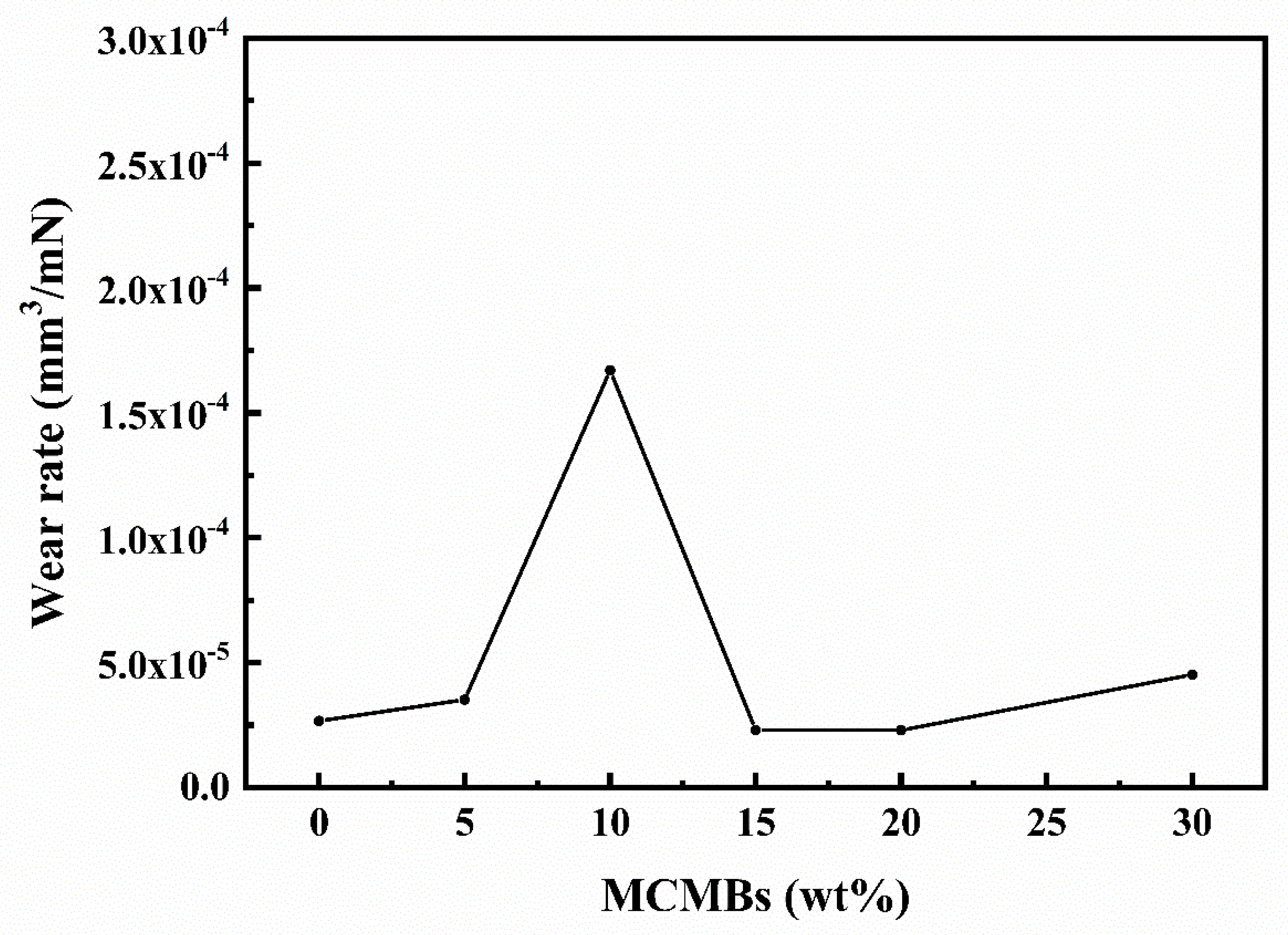 Materials 12 03127 g009