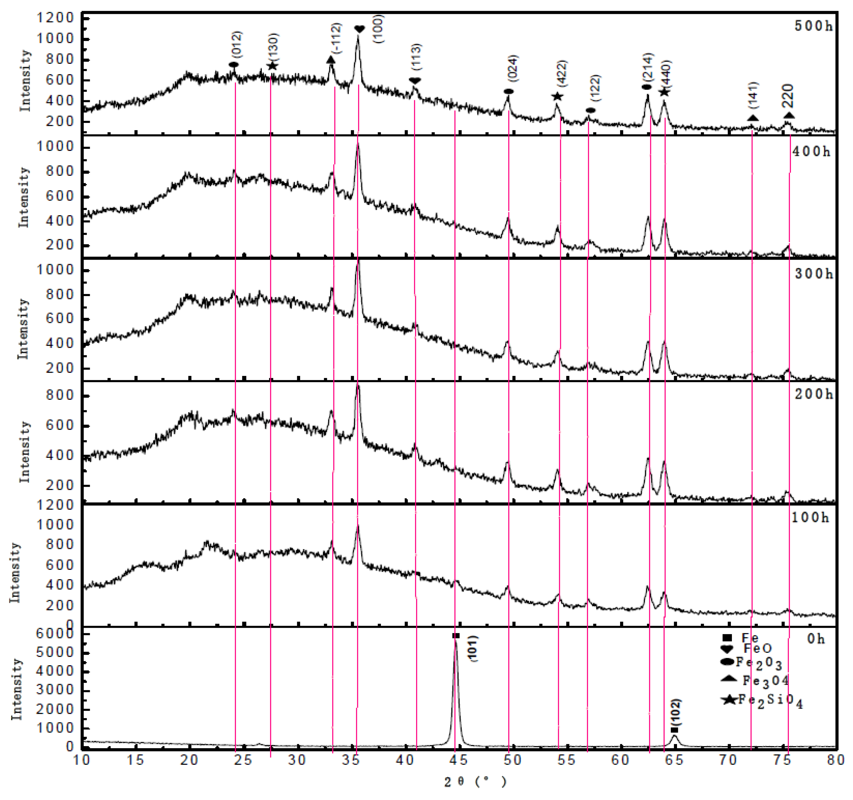 Materials 12 03130 g008