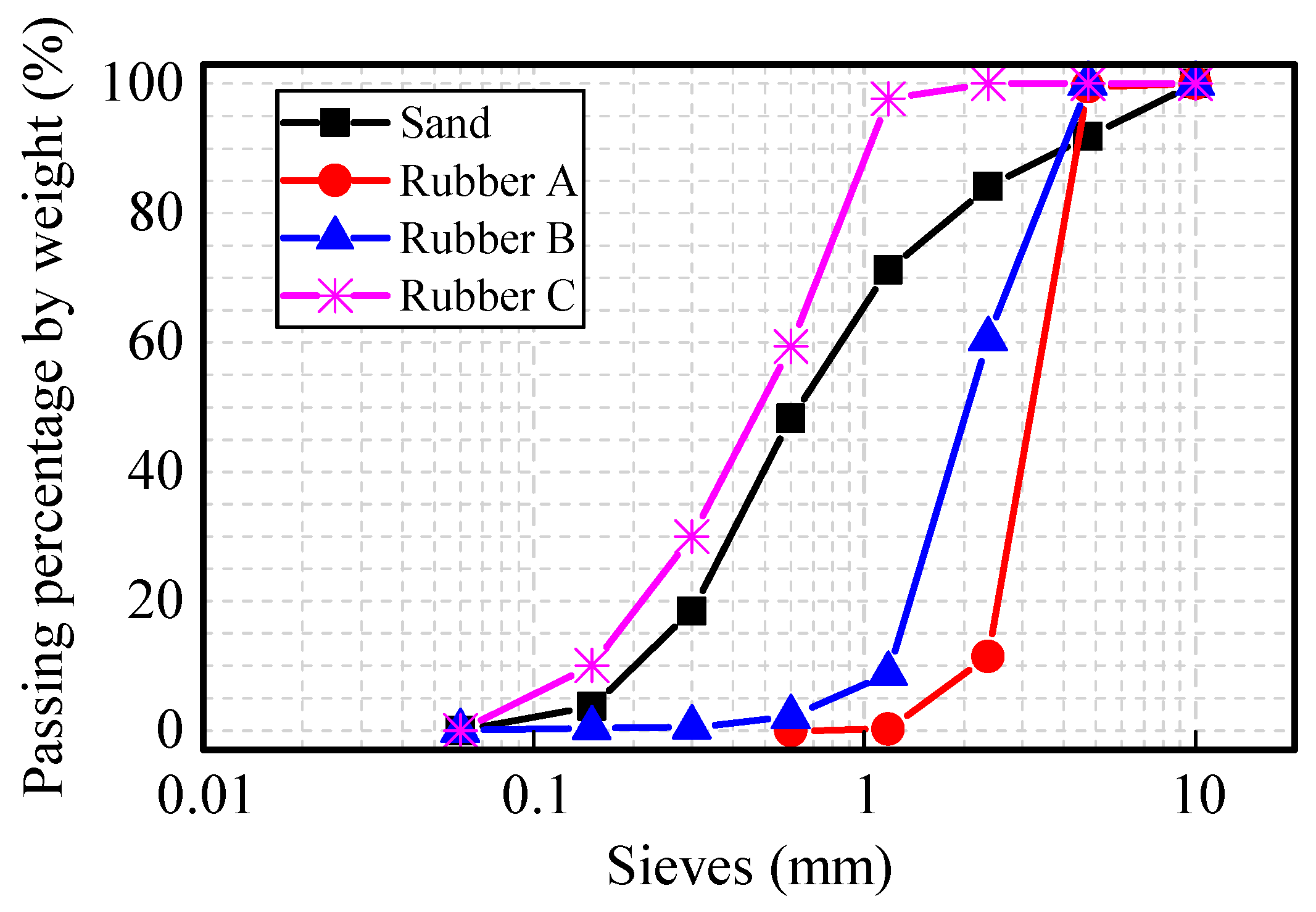 Materials 12 03132 g001