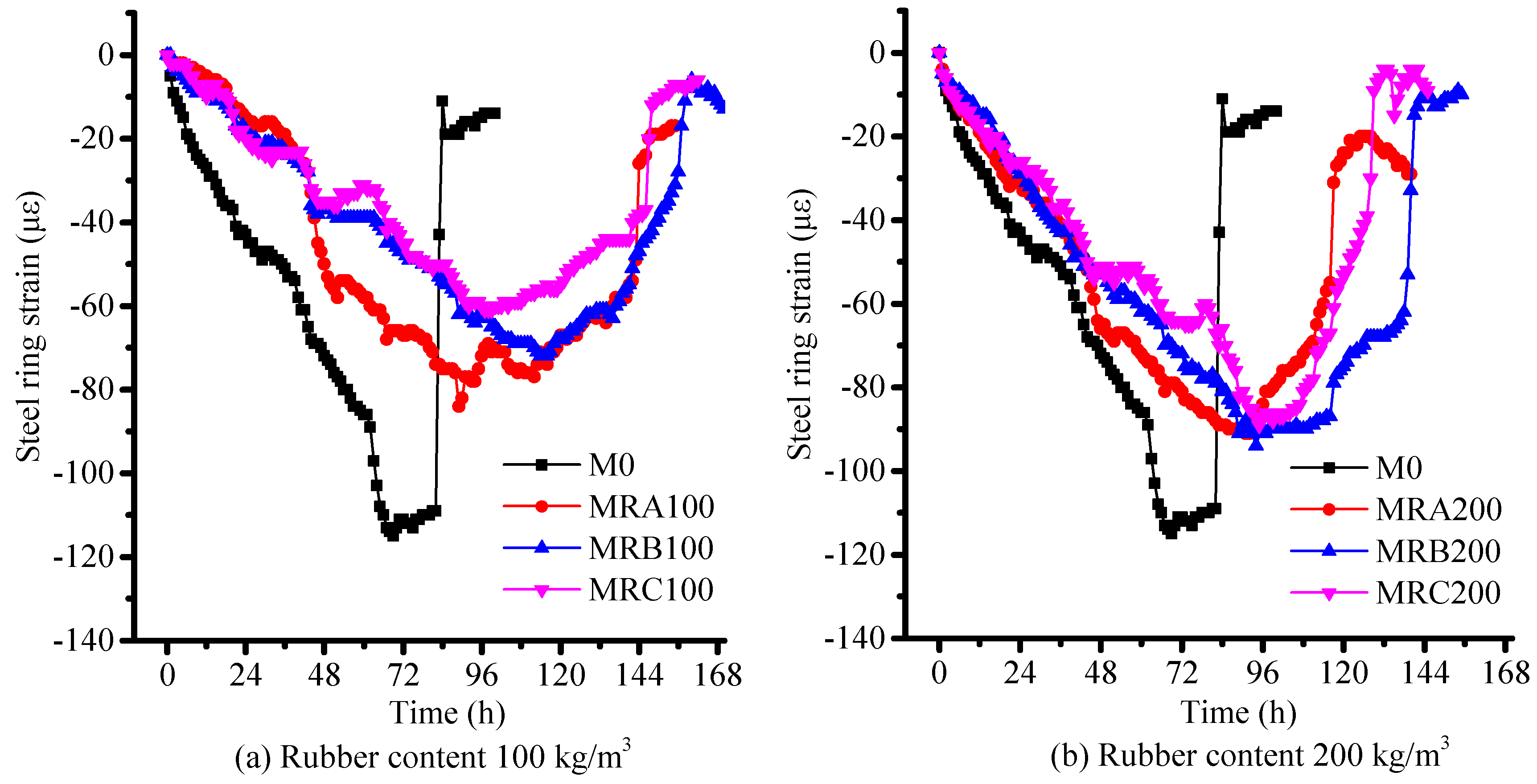 Materials 12 03132 g008