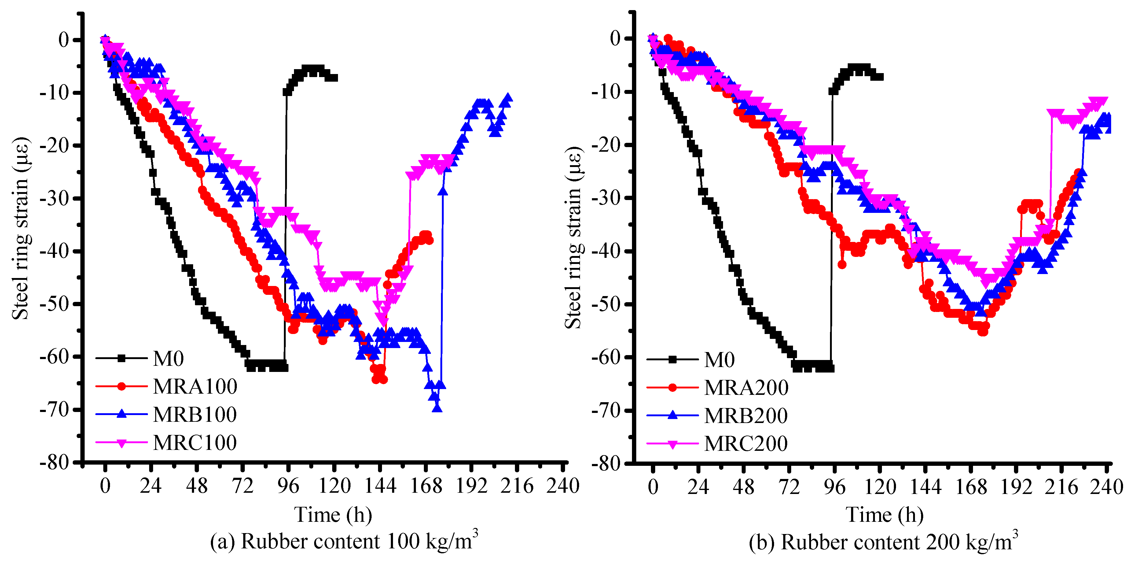 Materials 12 03132 g009