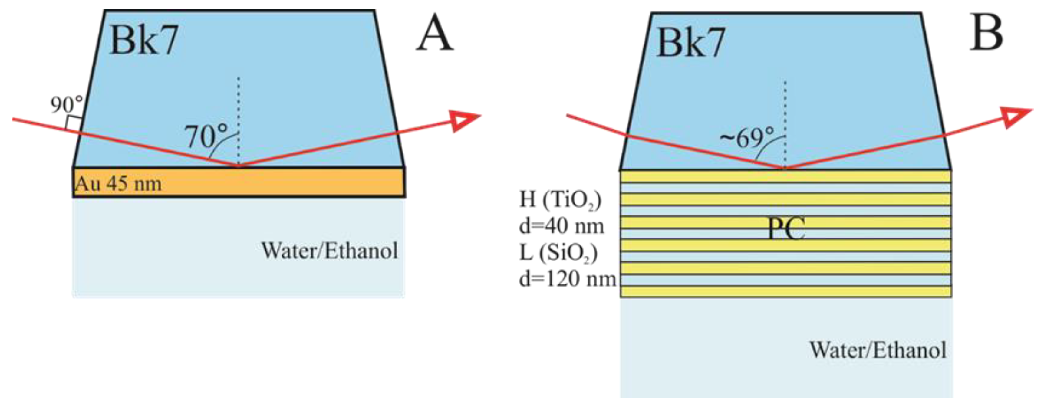 Materials Free Full Text Optical Dispersions Of Bloch - 