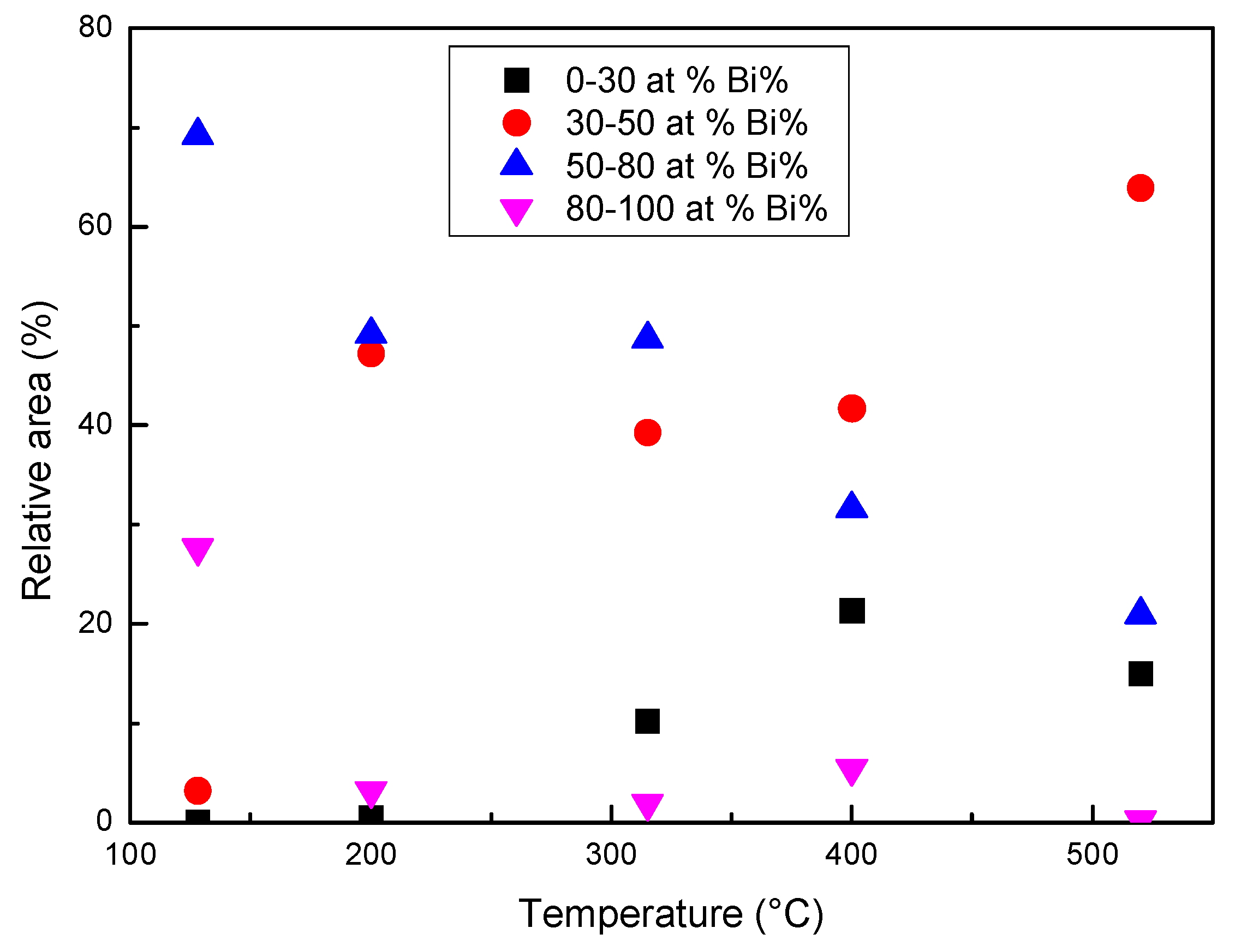 Materials 12 03158 g012