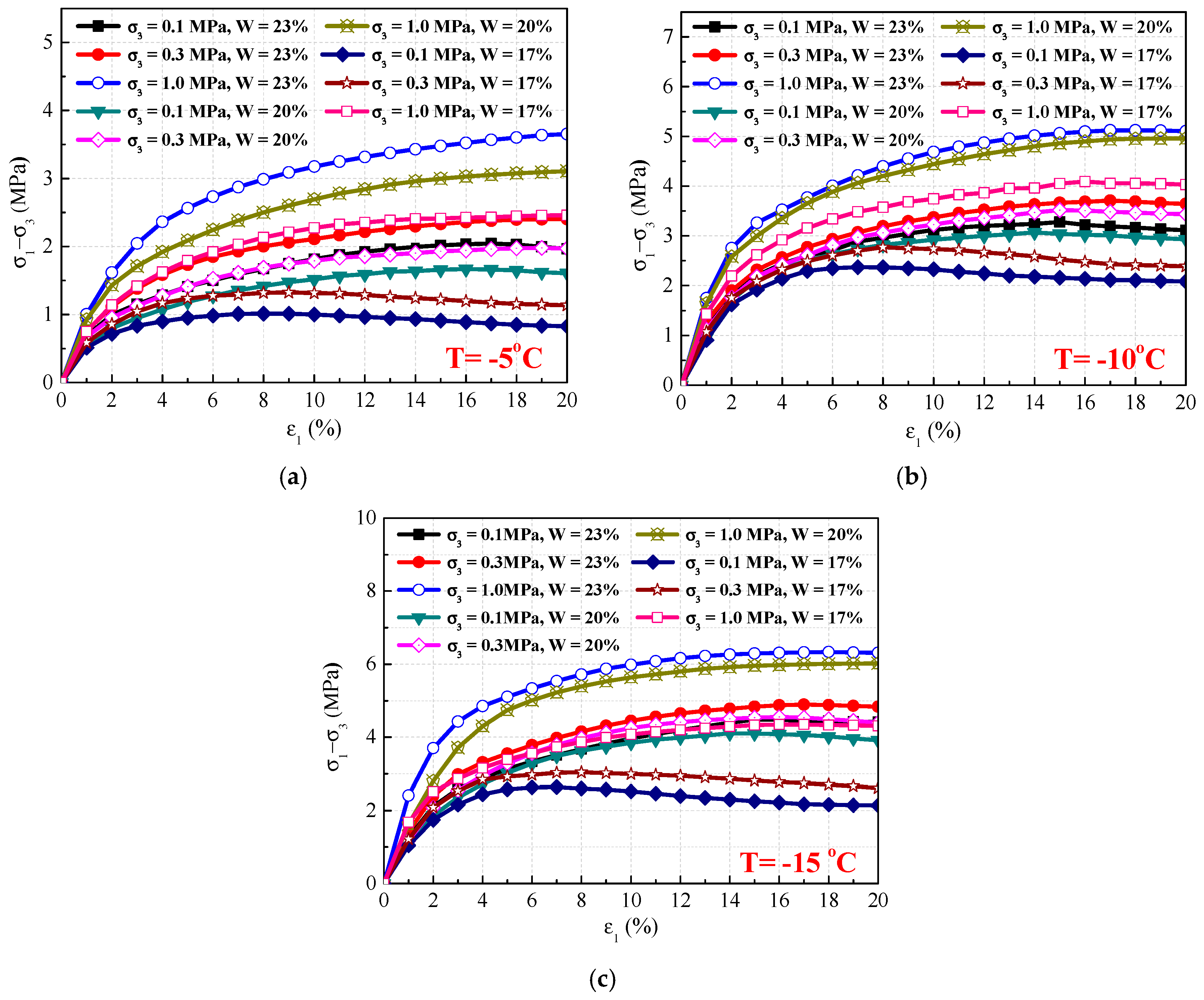 Materials 12 03159 g005
