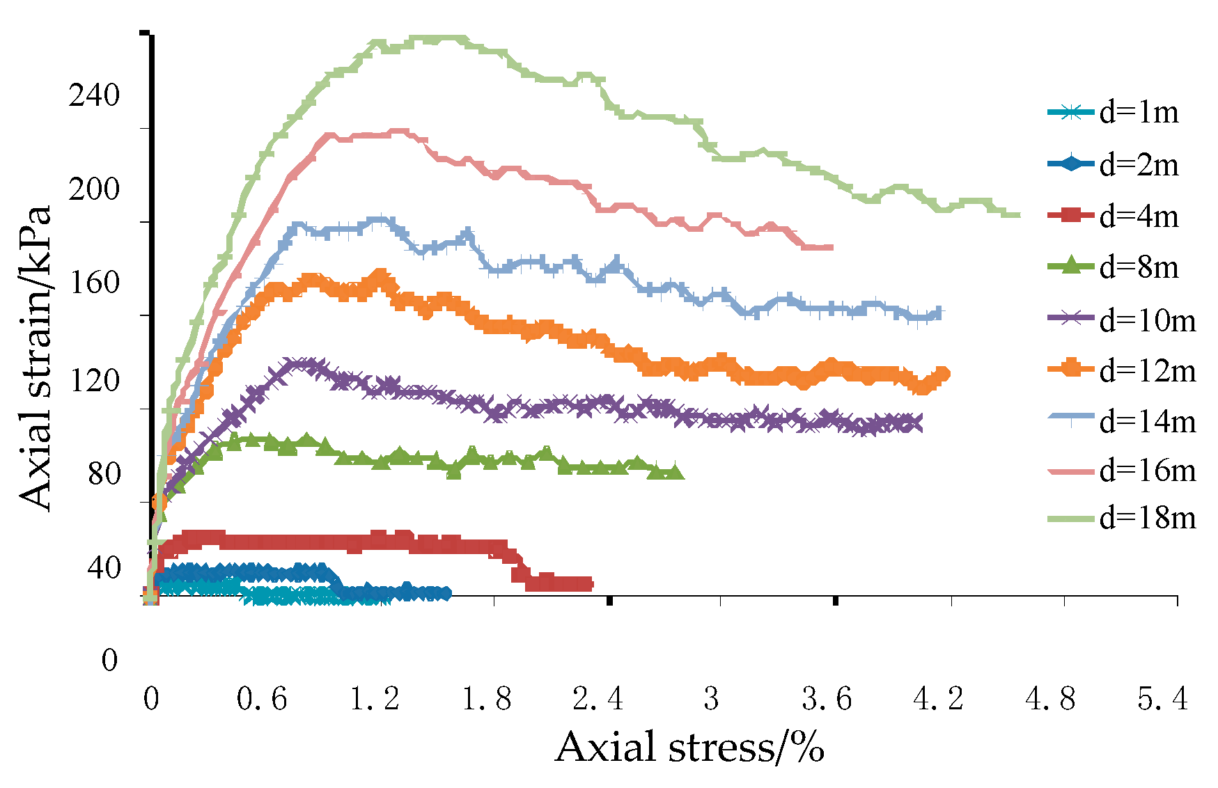 Materials 12 03170 g017