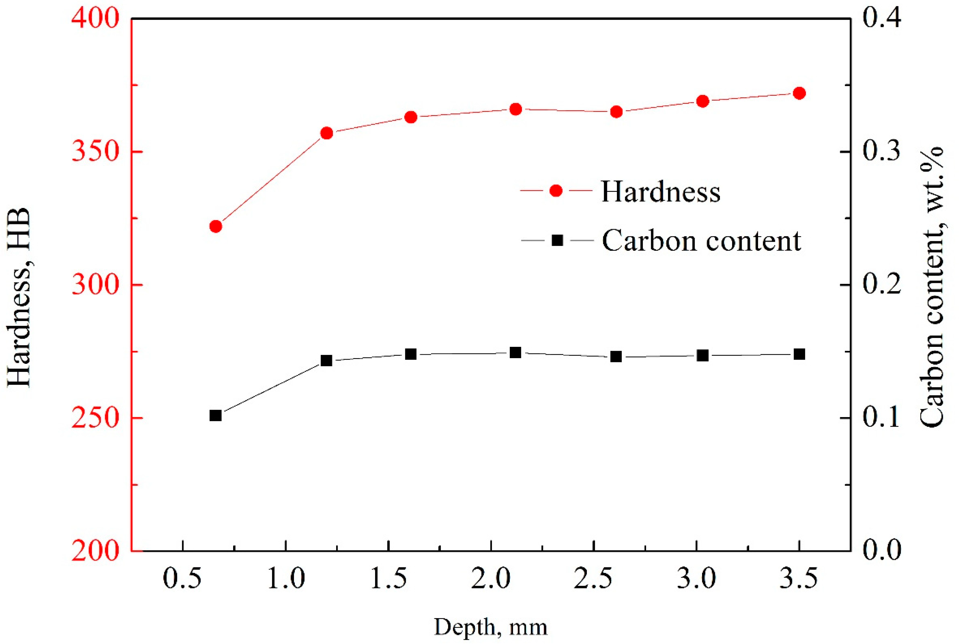 Materials 12 03171 g004