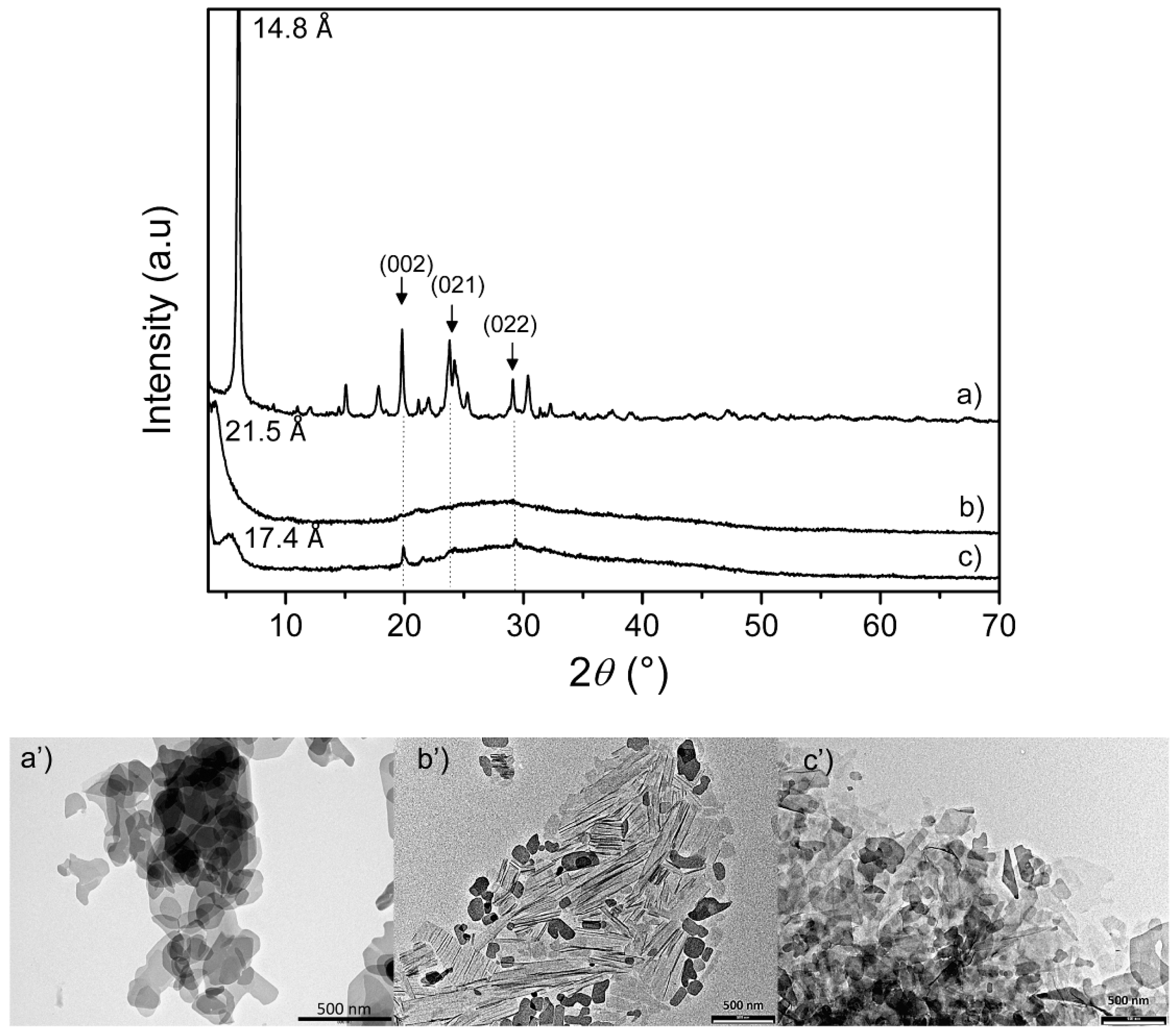 Materials 12 03185 g002 Materials 12 03185 g002