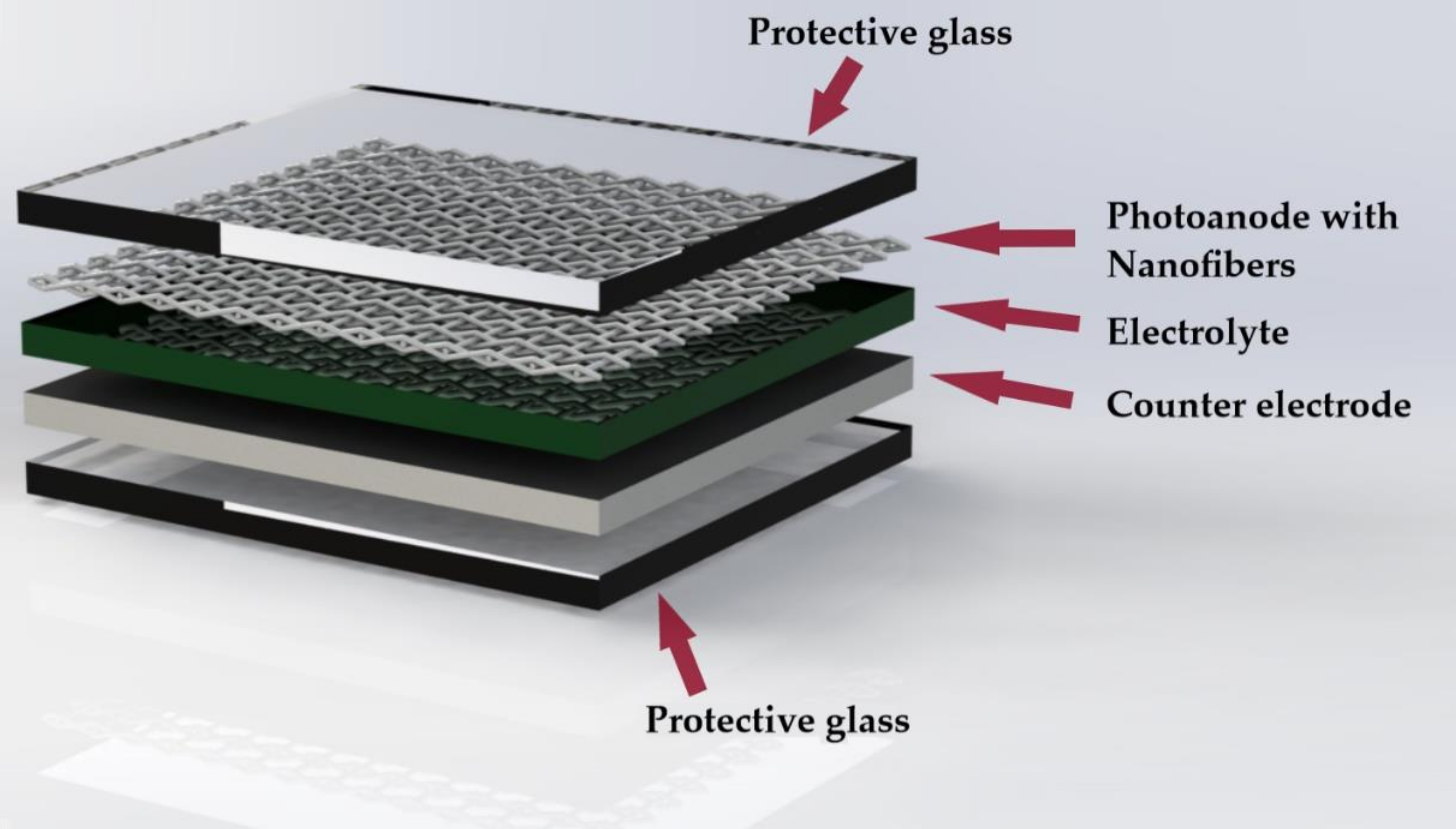 Materials 12 03190 g003