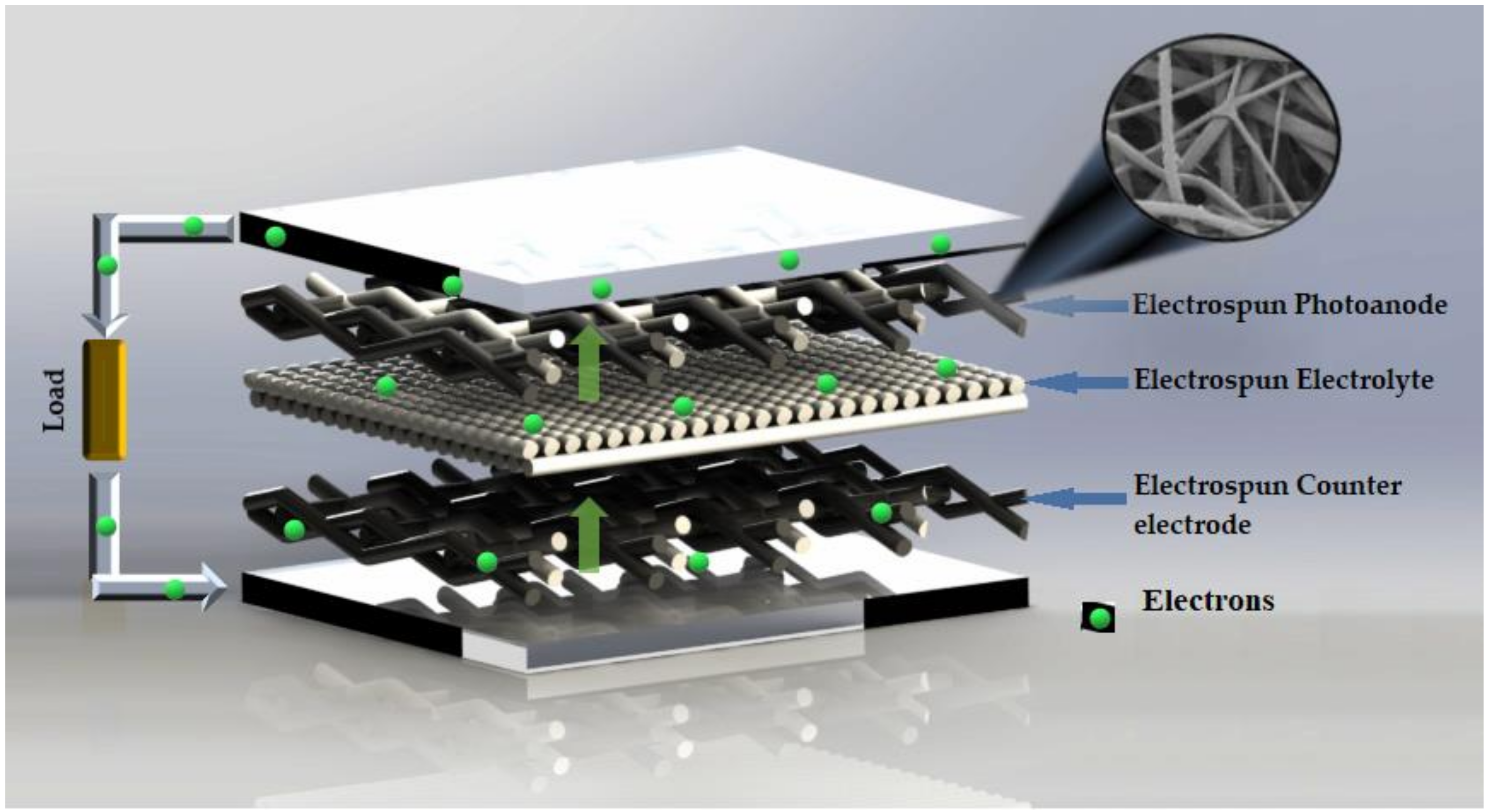 Materials 12 03190 g006