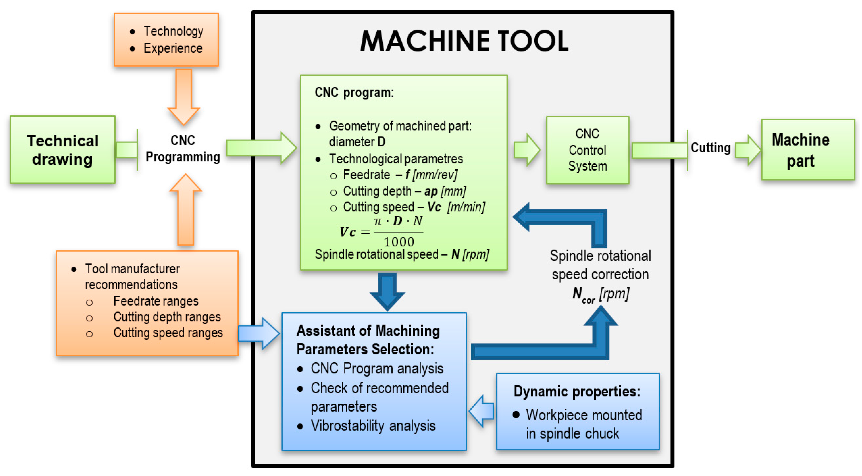 Materials 12 03193 g005
