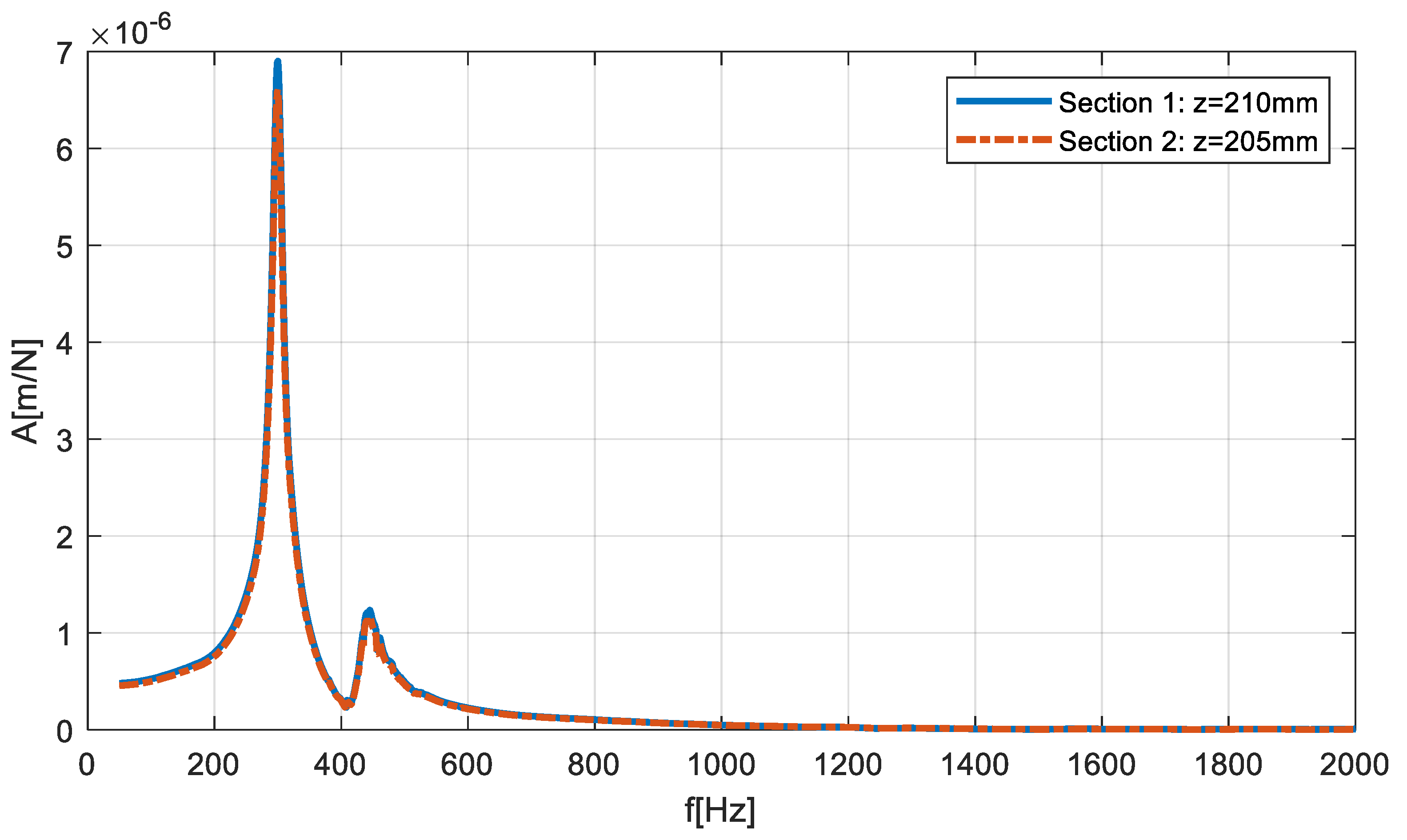 Materials 12 03193 g011