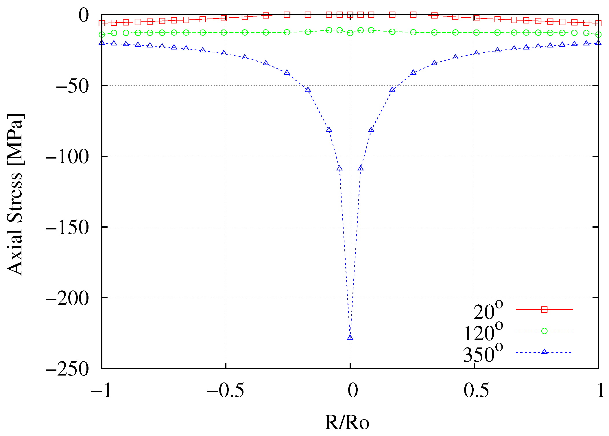 Materials 12 03200 g017