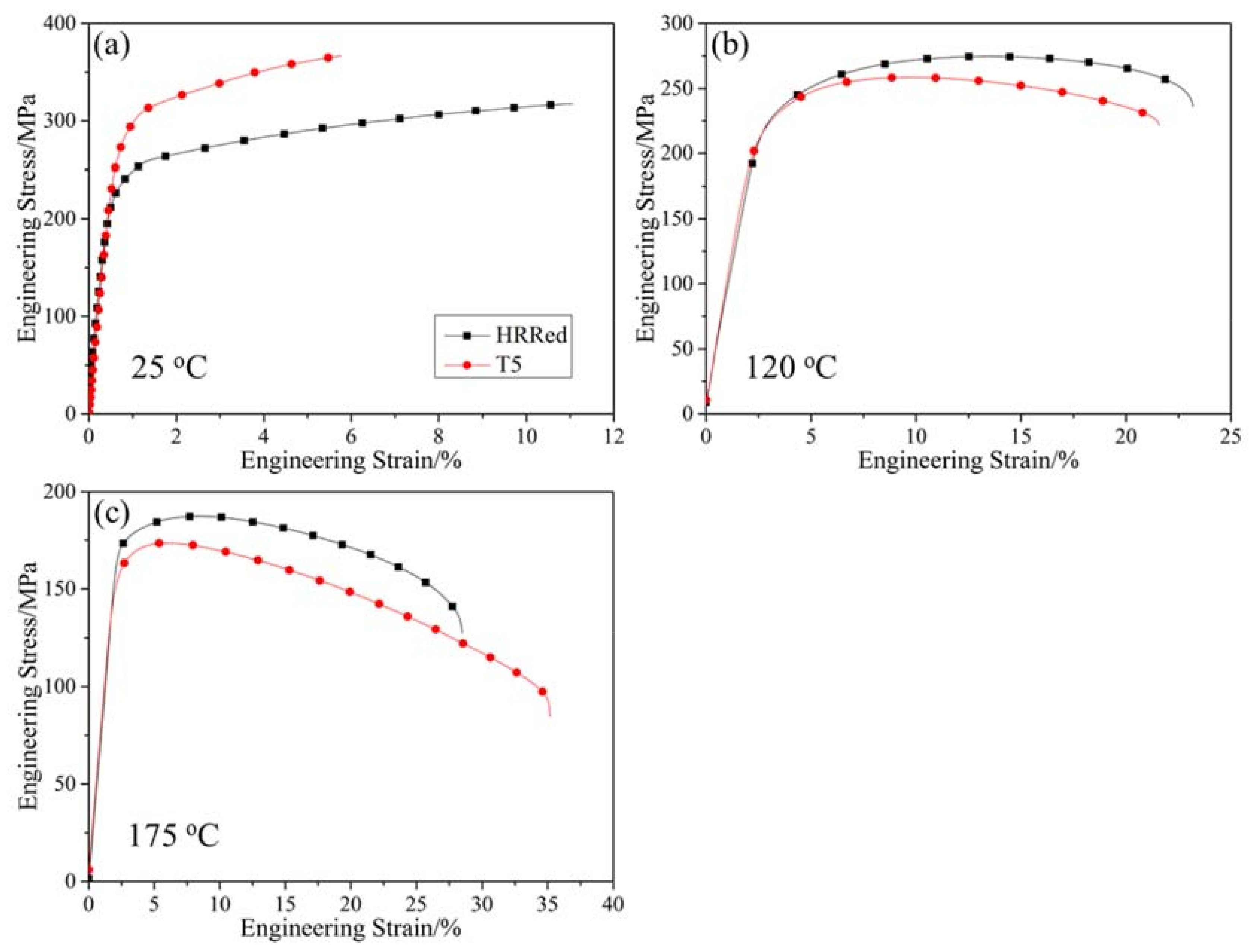 Materials 12 03214 g003