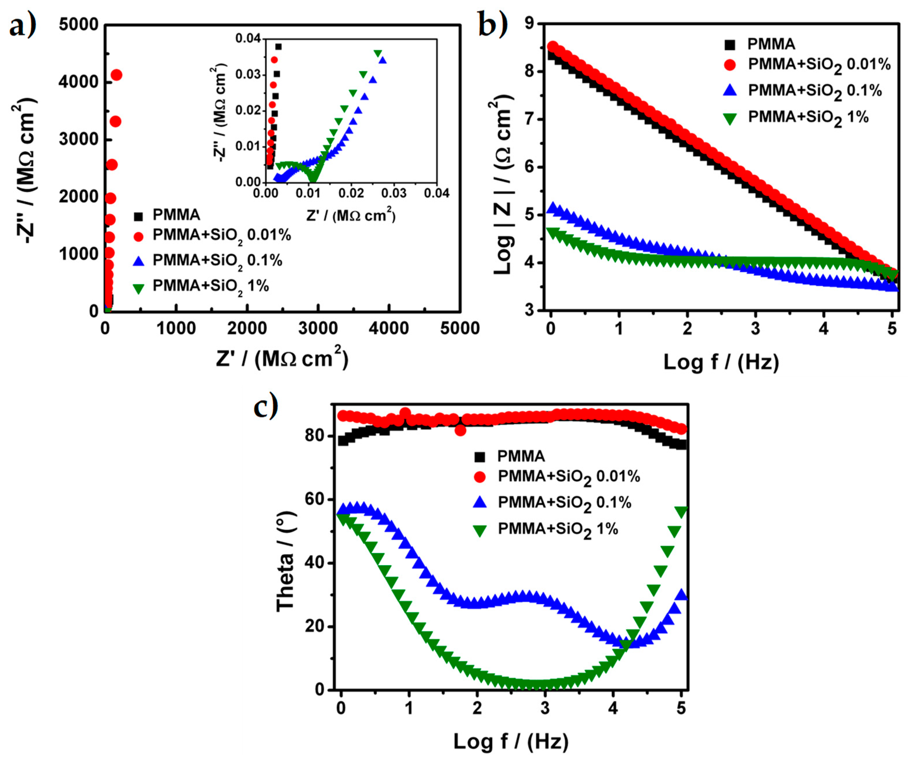Materials 12 03216 g002