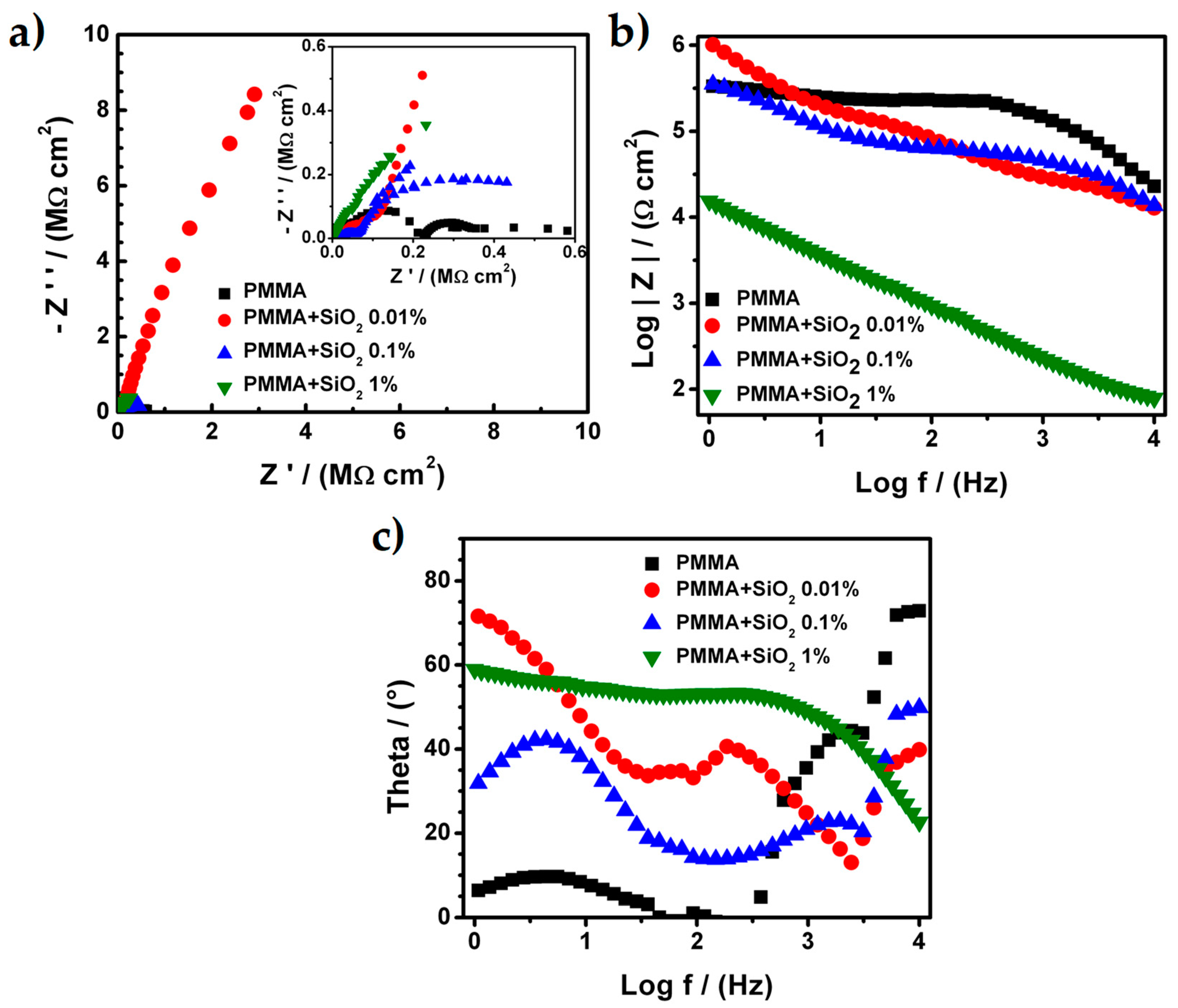Materials 12 03216 g005