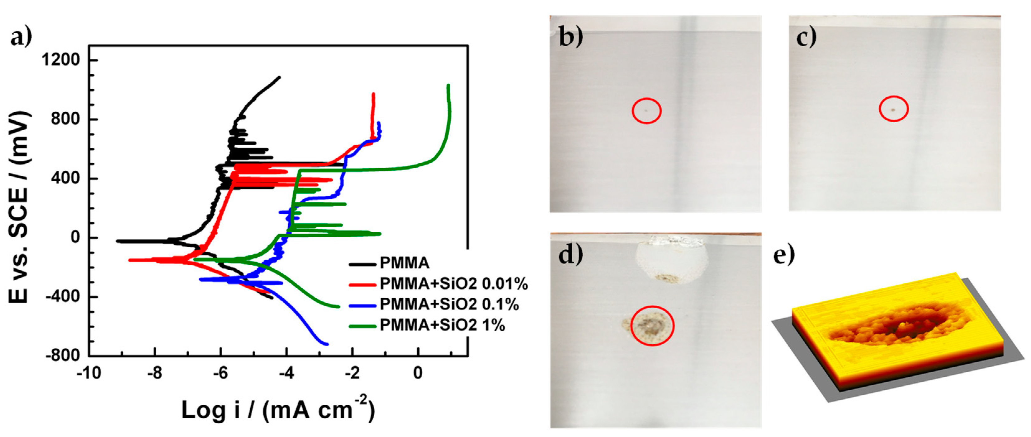 Materials 12 03216 g008