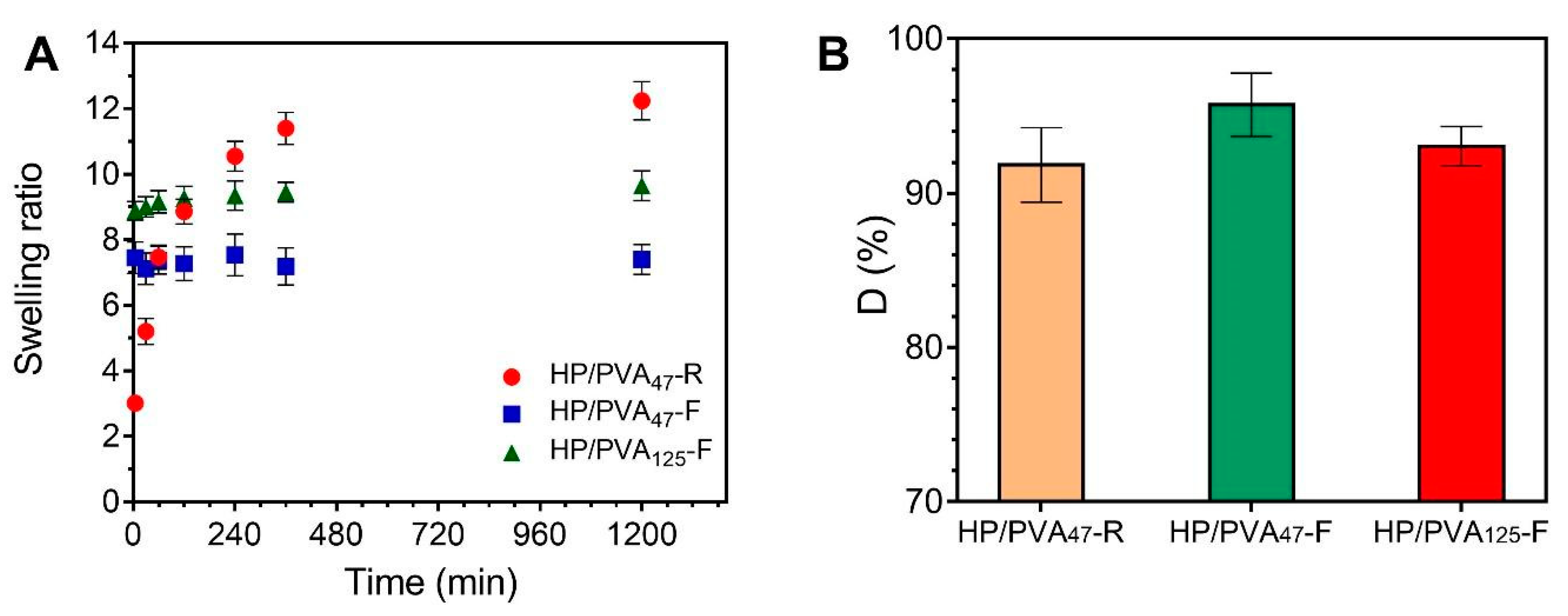 Materials 12 03220 g004
