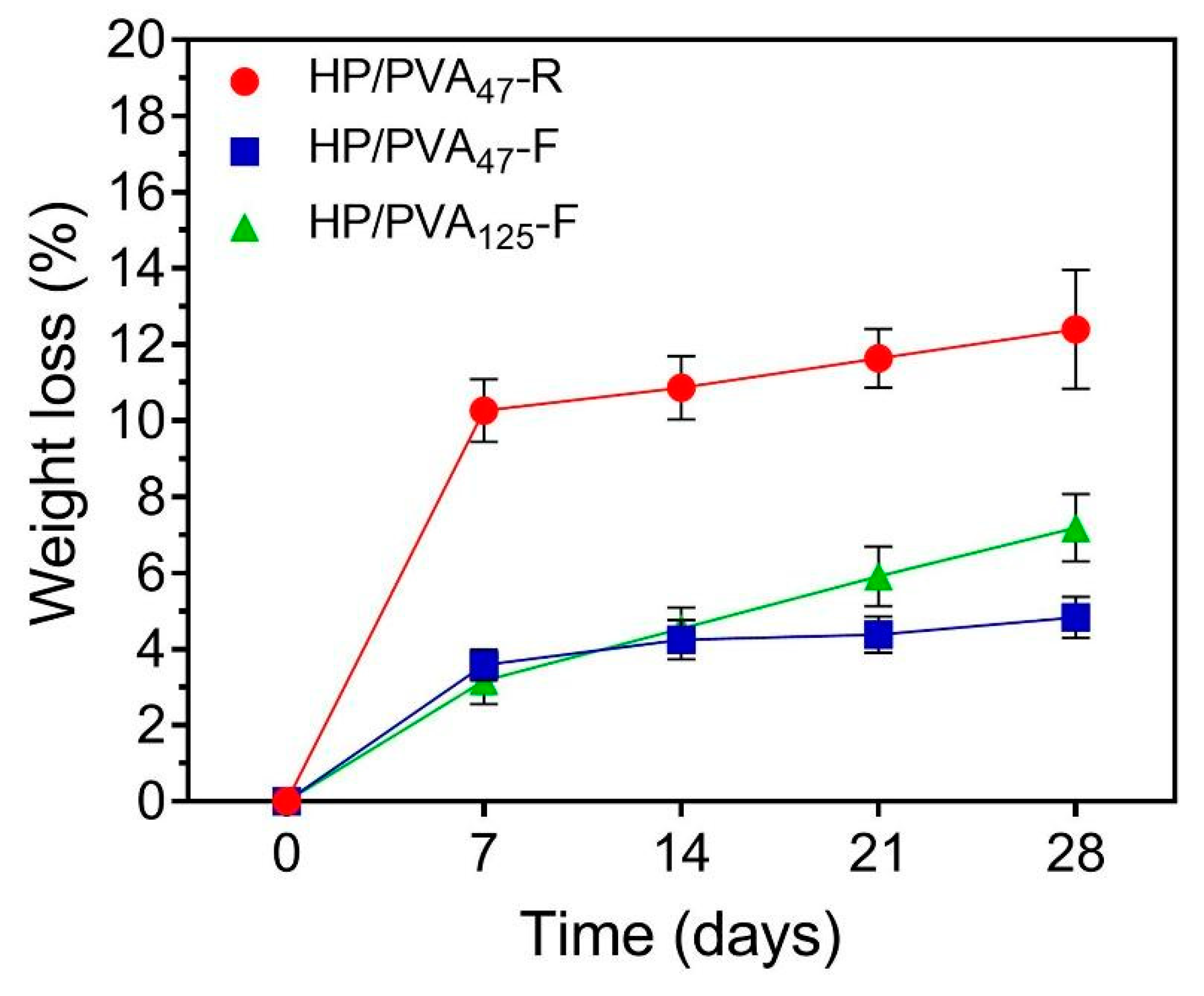 Materials 12 03220 g005