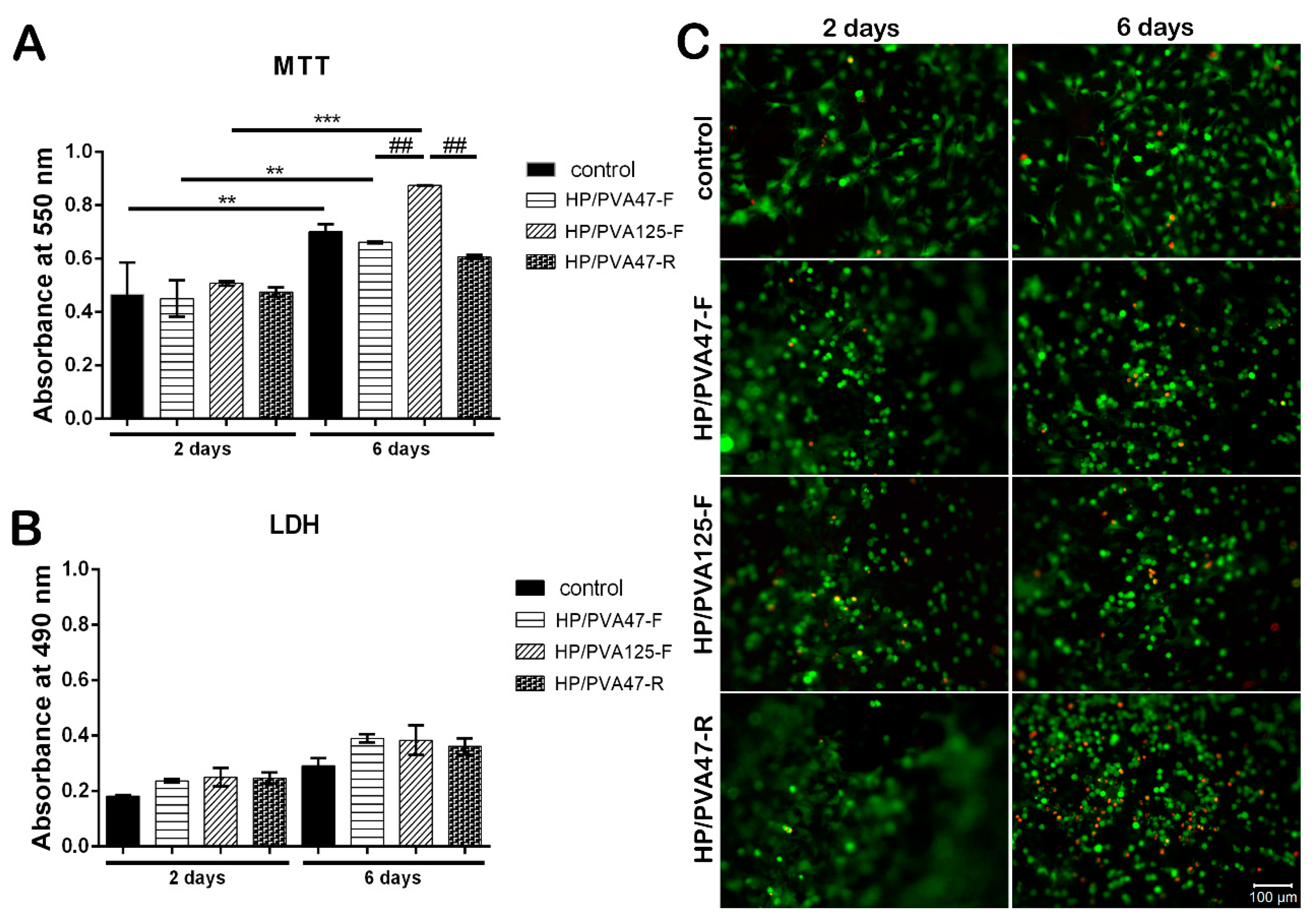 Materials 12 03220 g006