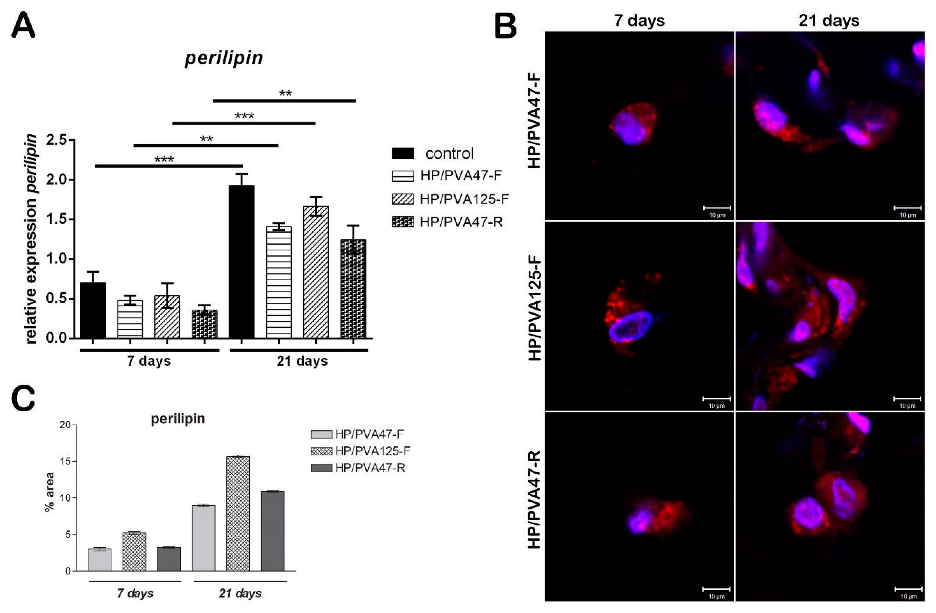 Materials 12 03220 g007