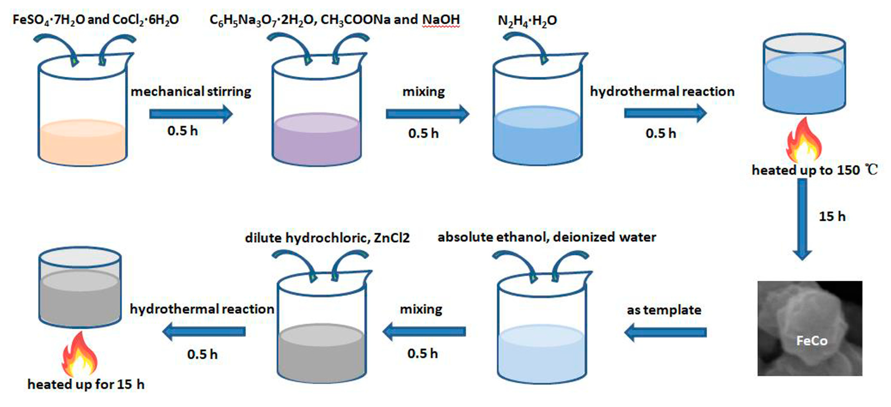 Materials 12 03259 g001