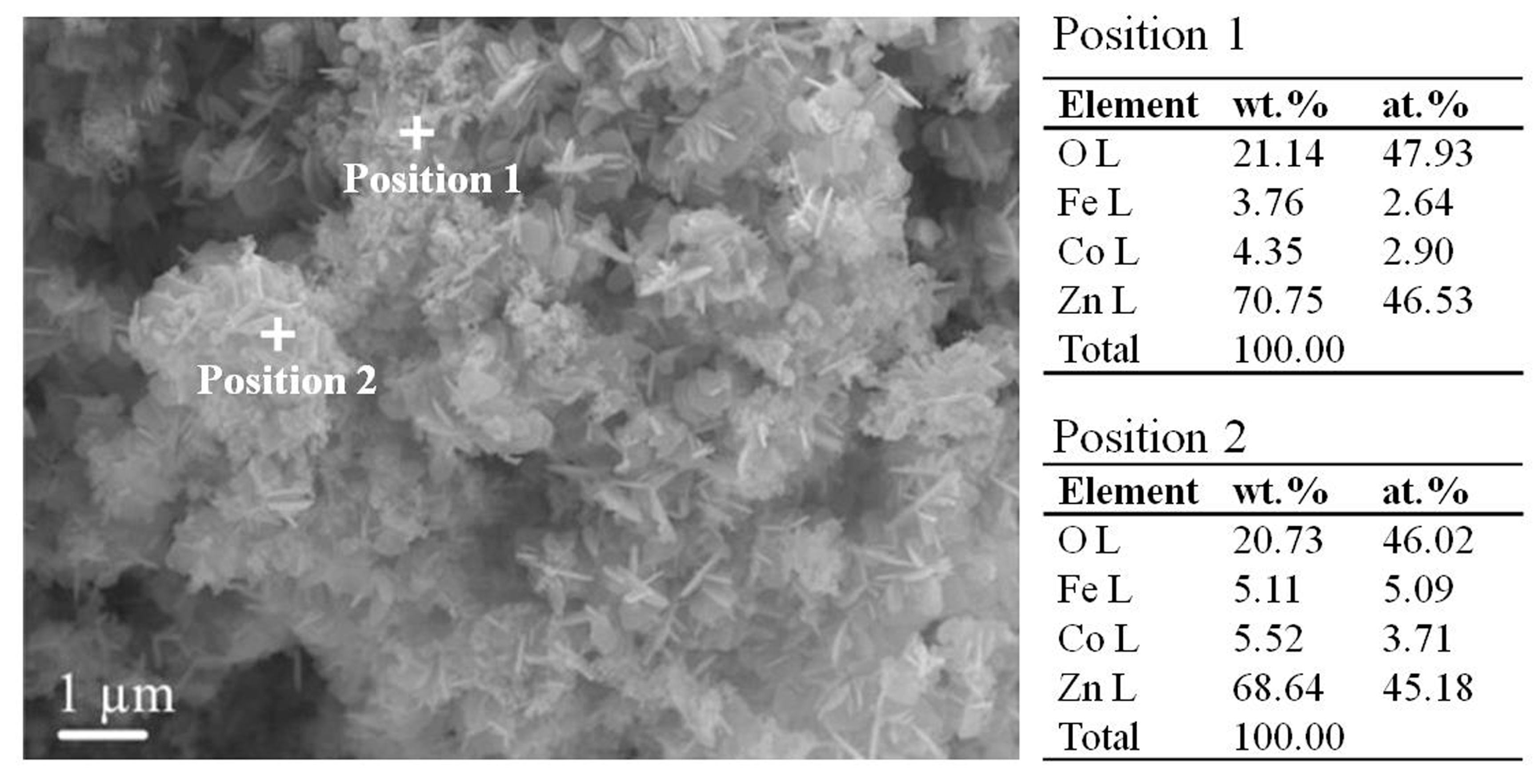 Materials 12 03259 g006