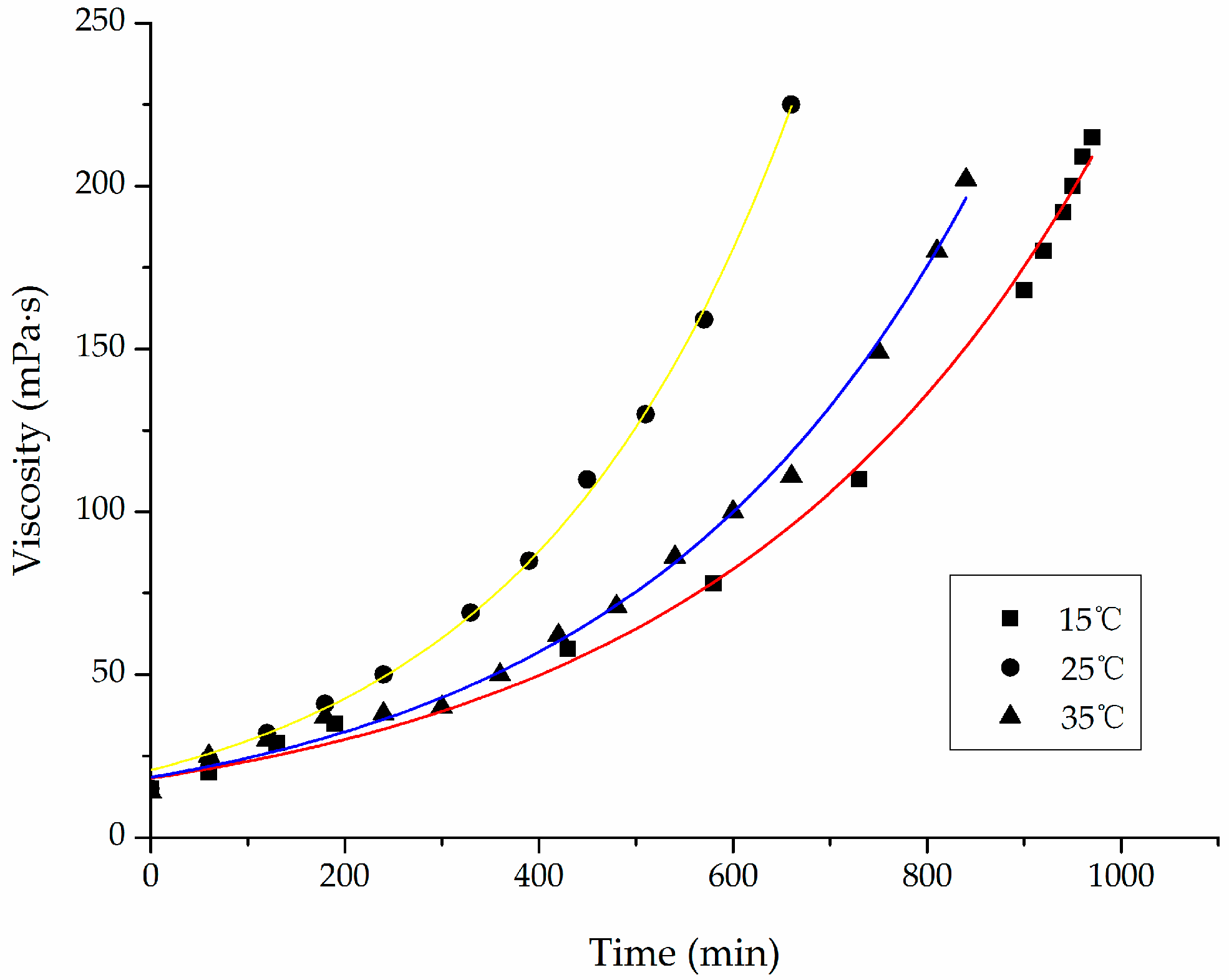 Materials 12 03277 g003