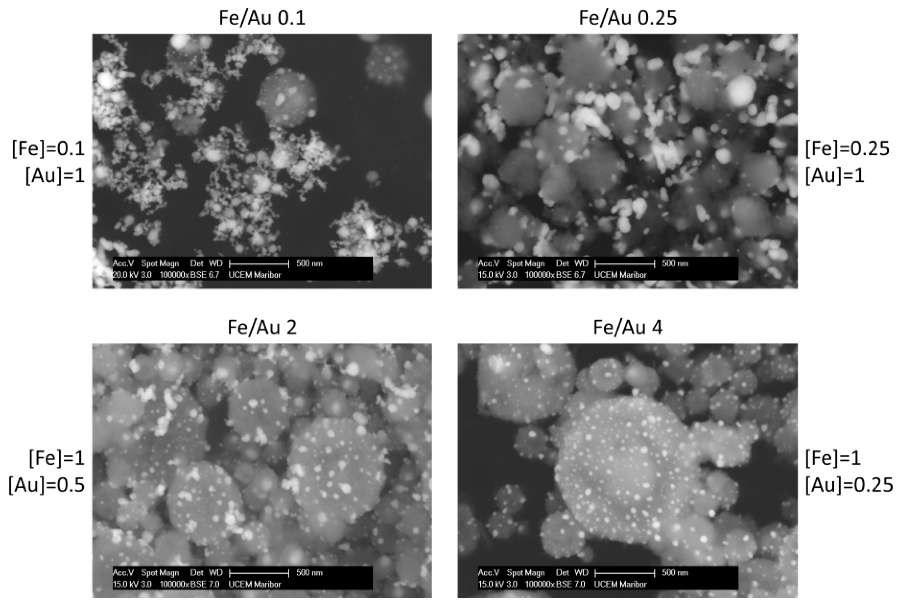 Materials | Free Full-Text | Morphology of Composite Fe@Au Submicron  Particles, Produced with Ultrasonic Spray Pyrolysis and Potential for  Synthesis of Fe@Au Core–Shell Particles | HTML